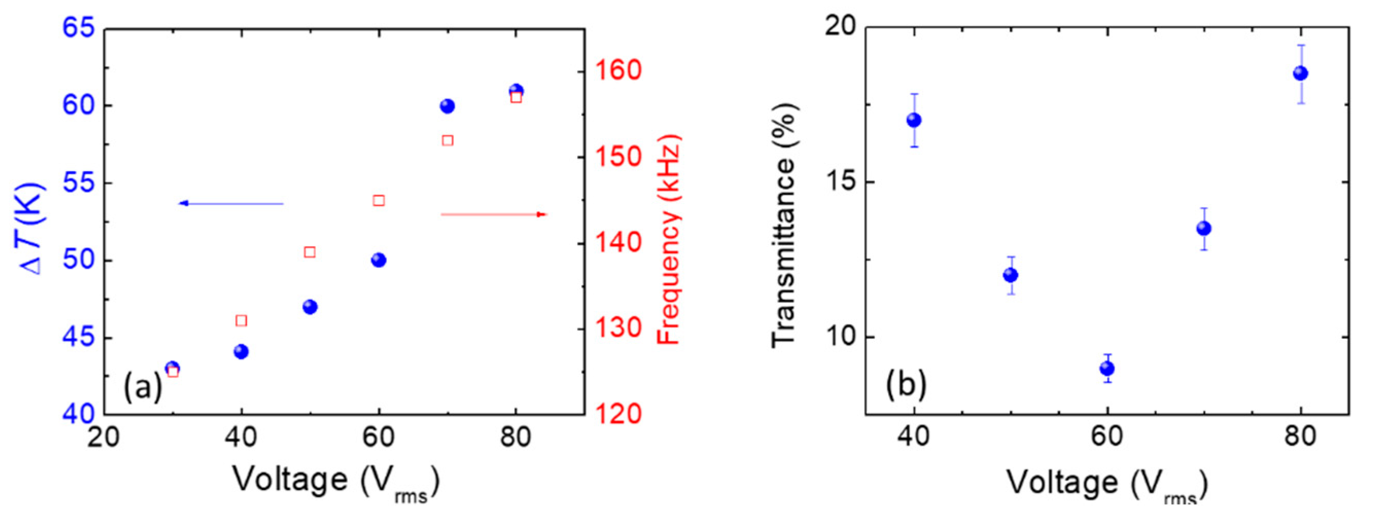 Polymers 13 00245 g003