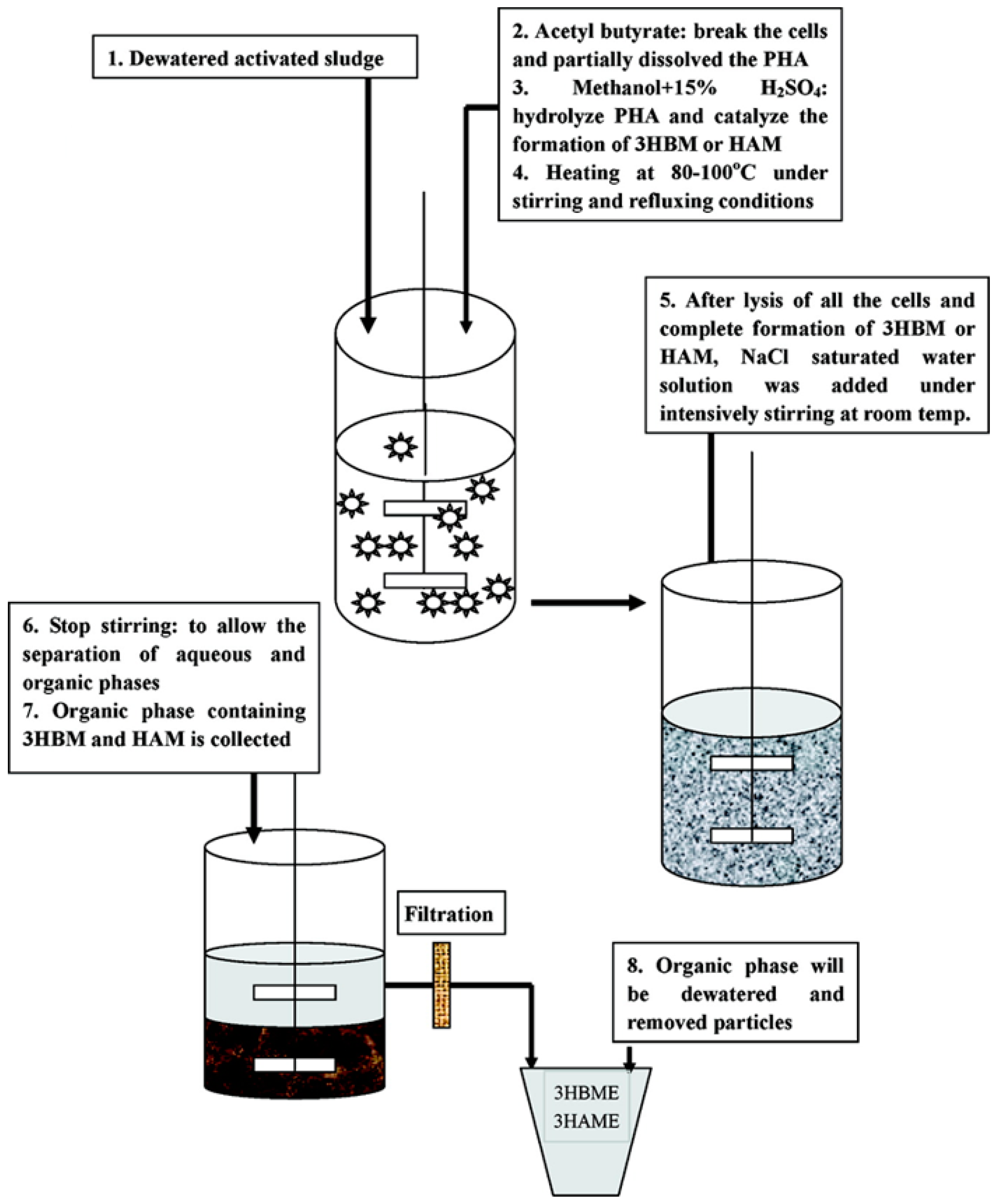 Polymers 13 00253 g007 Polymers 13 00253 g007