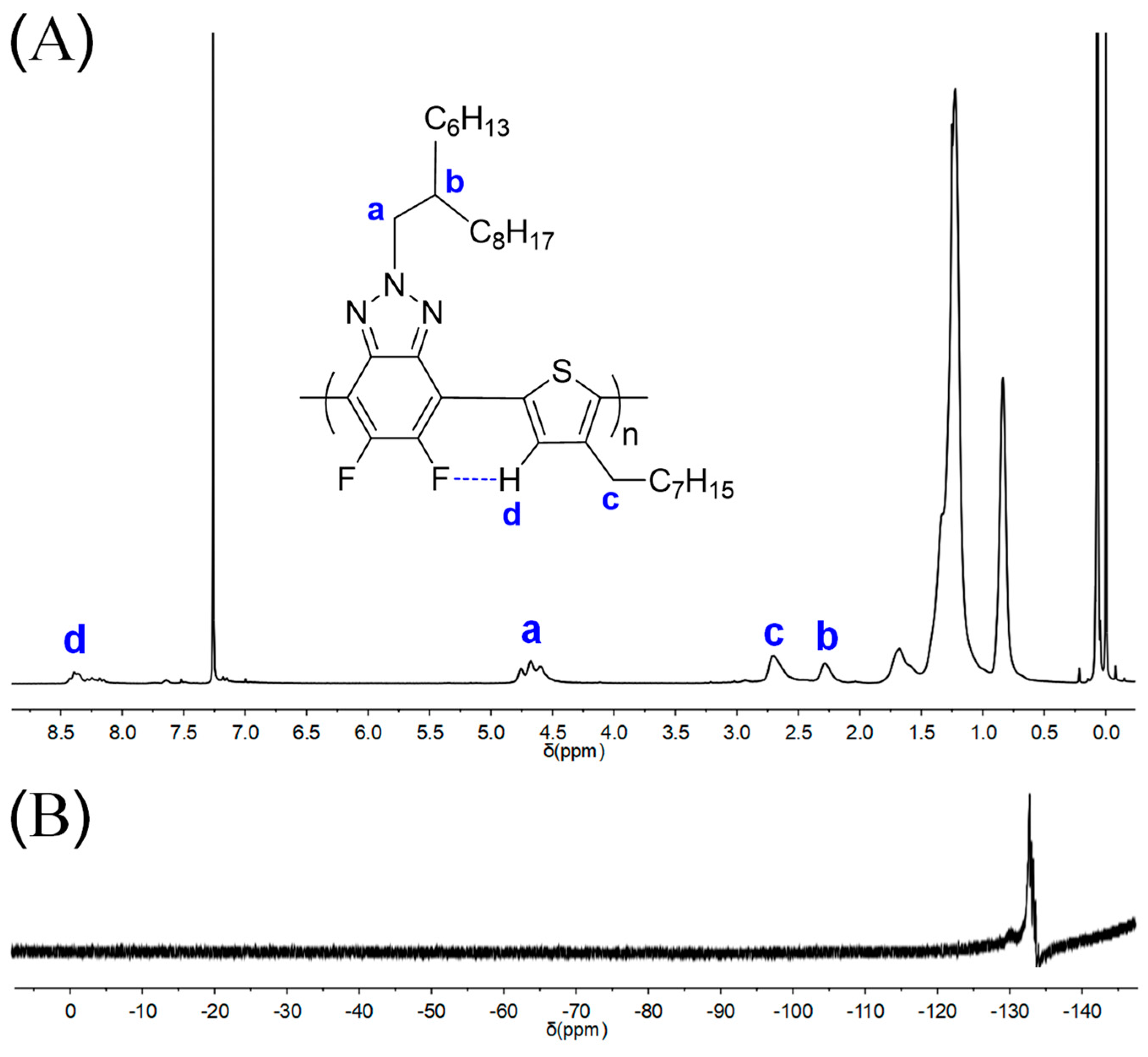 Polymers 13 00254 g001