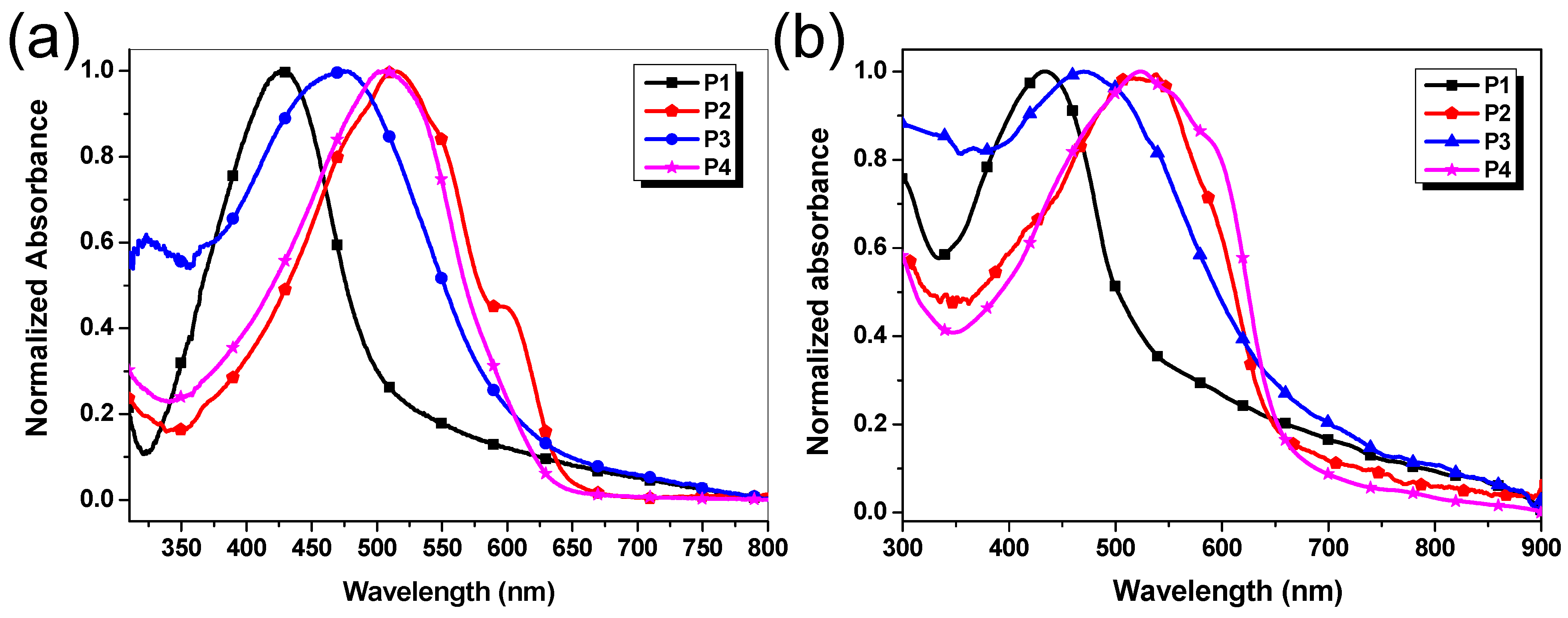 Polymers 13 00254 g003