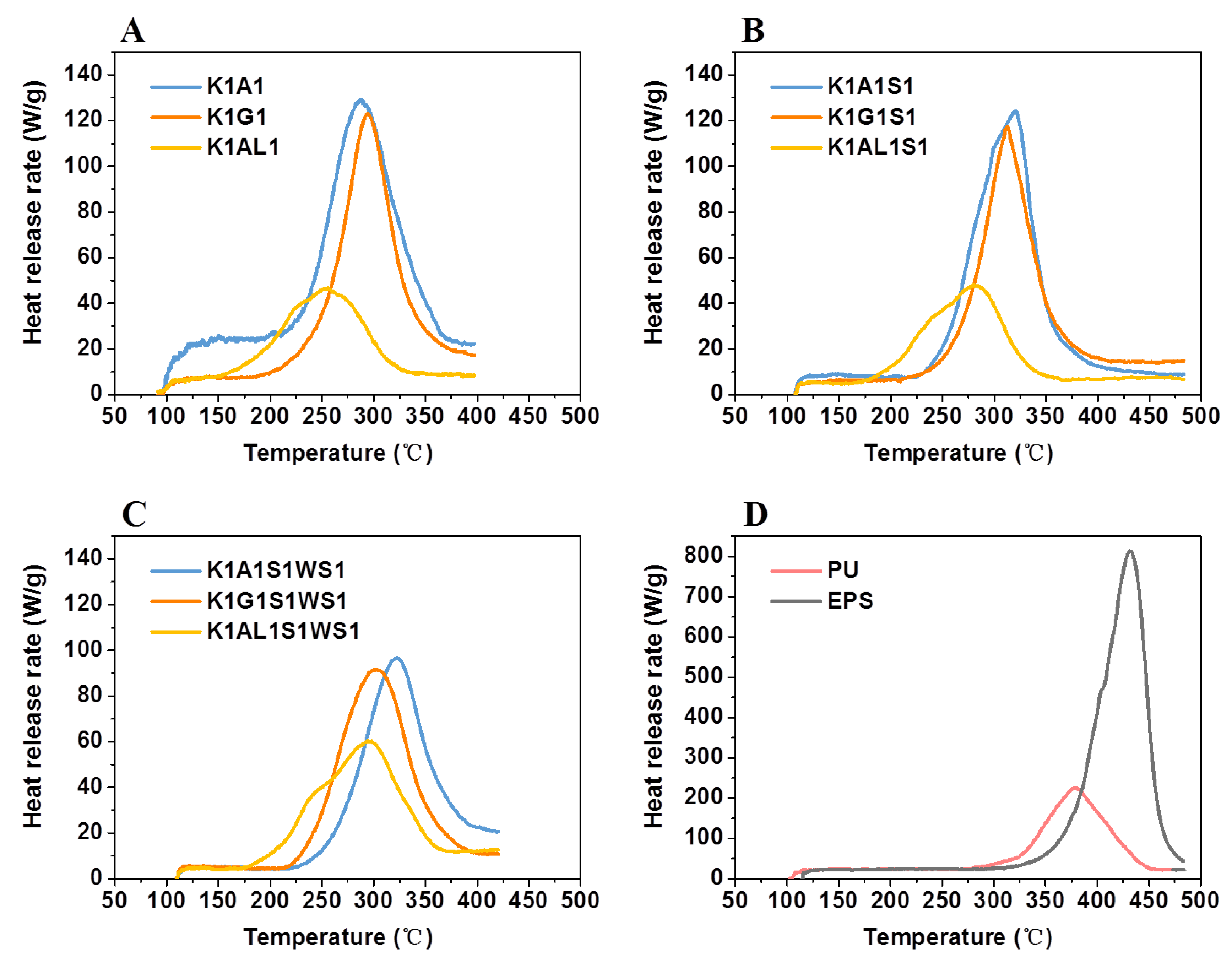 Polymers 13 00258 g003