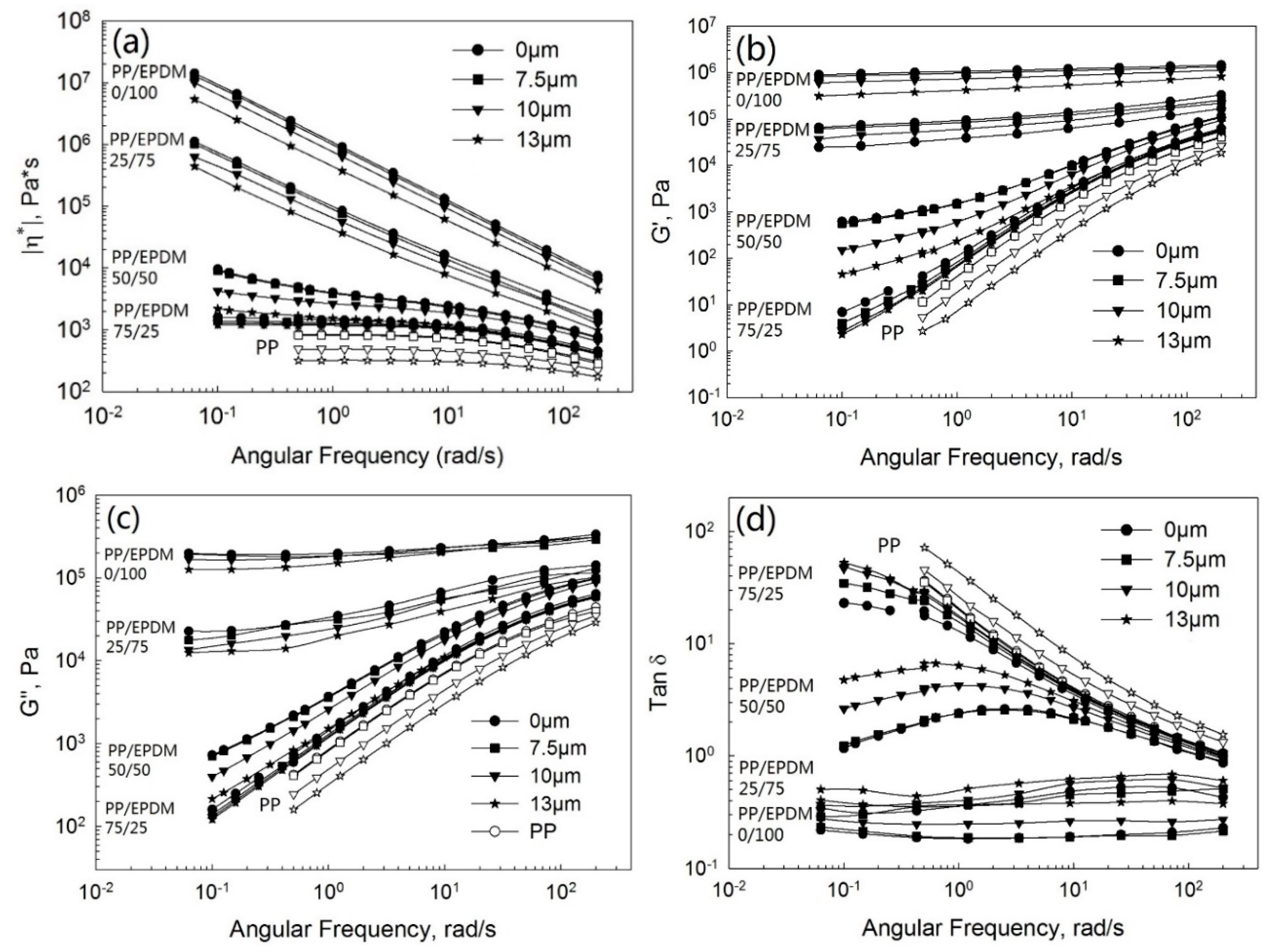 Polymers 13 00259 g005