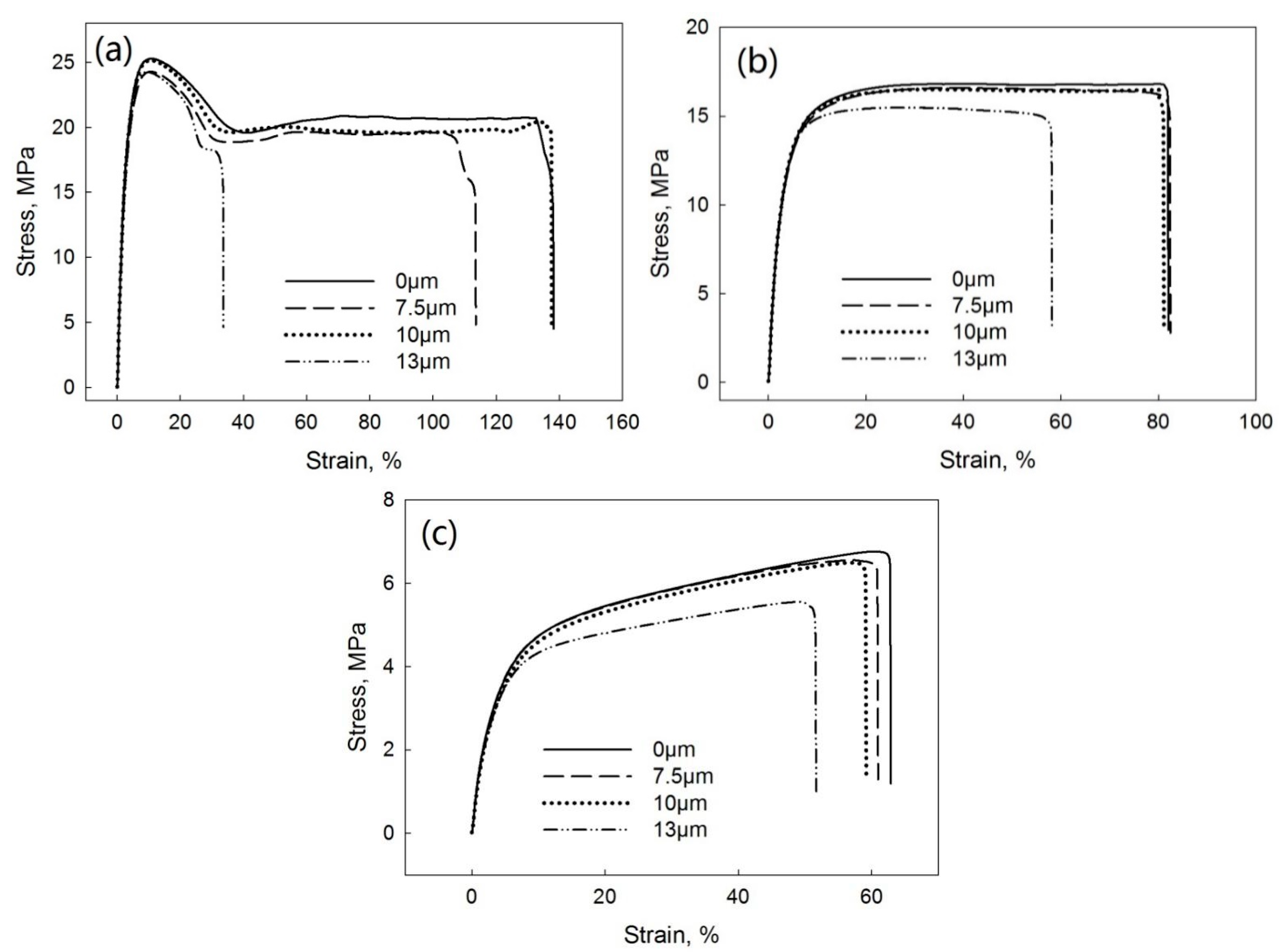 Polymers 13 00259 g010