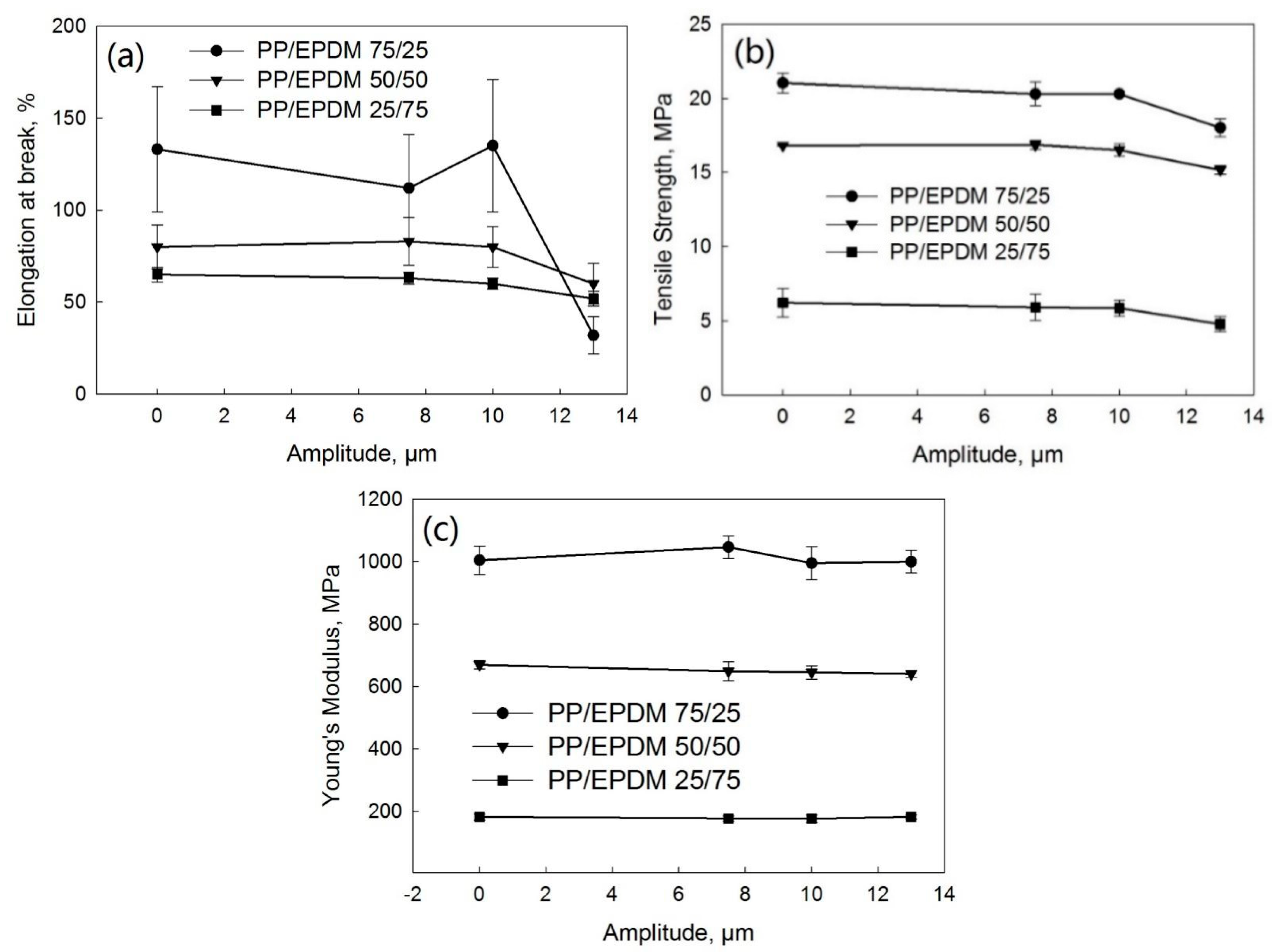 Polymers 13 00259 g011