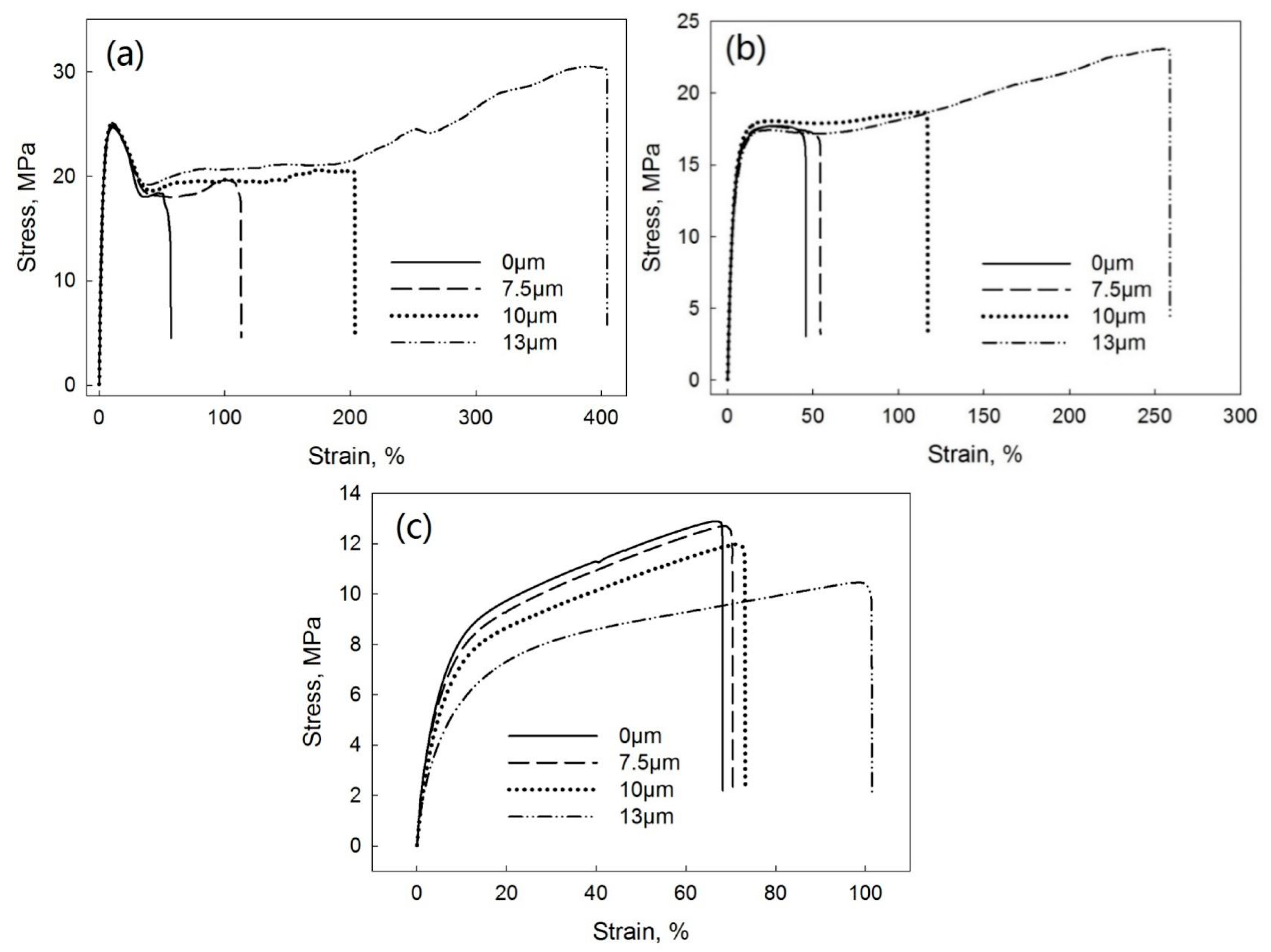Polymers 13 00259 g014