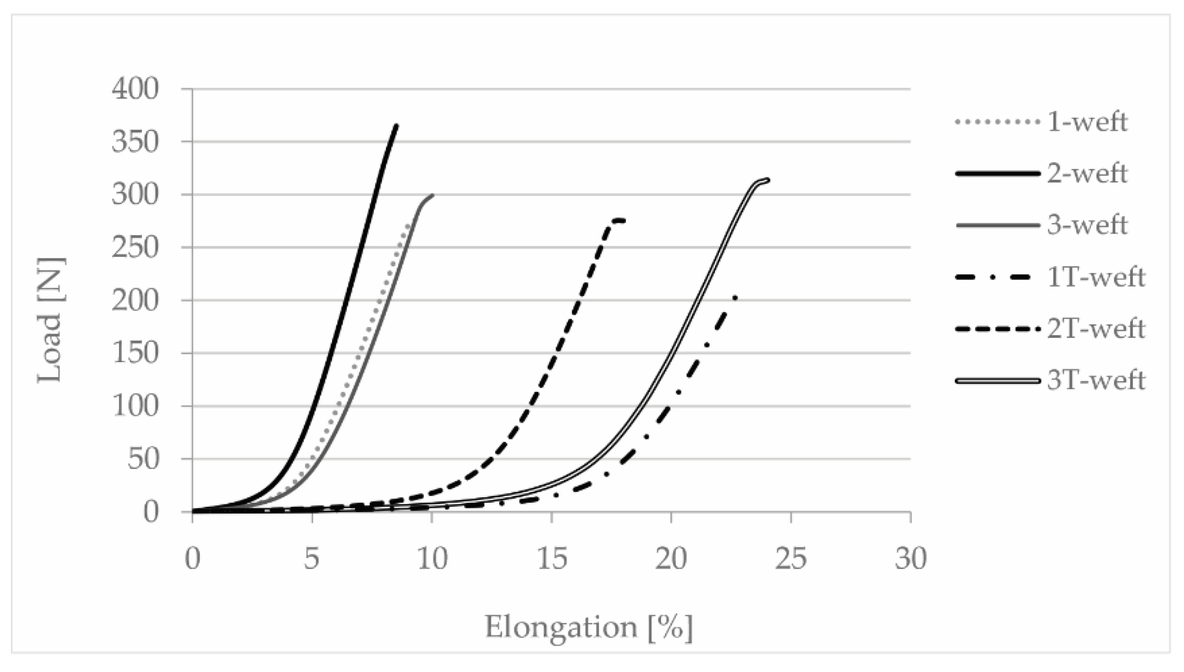 Polymers 13 00260 g007