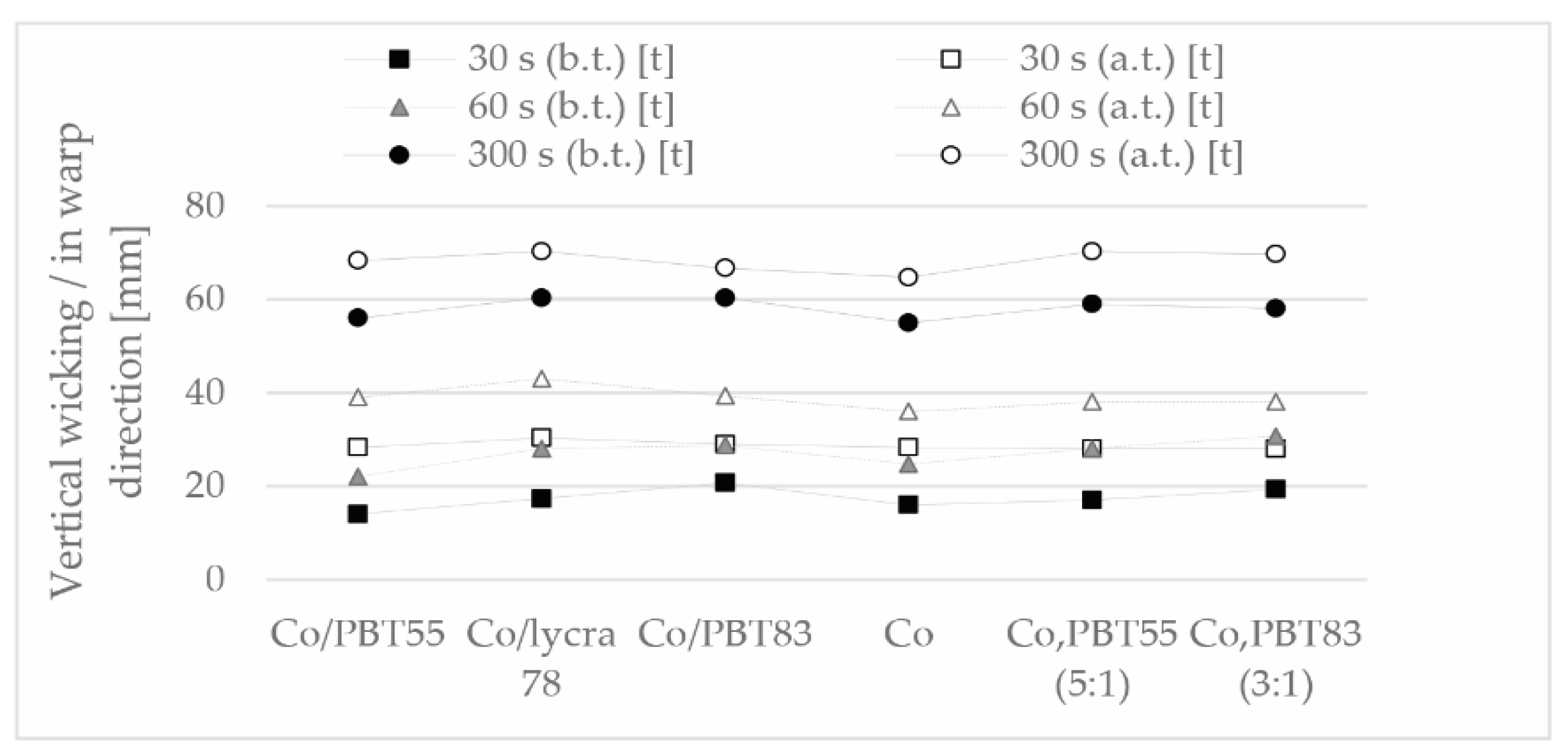 Polymers 13 00260 g009