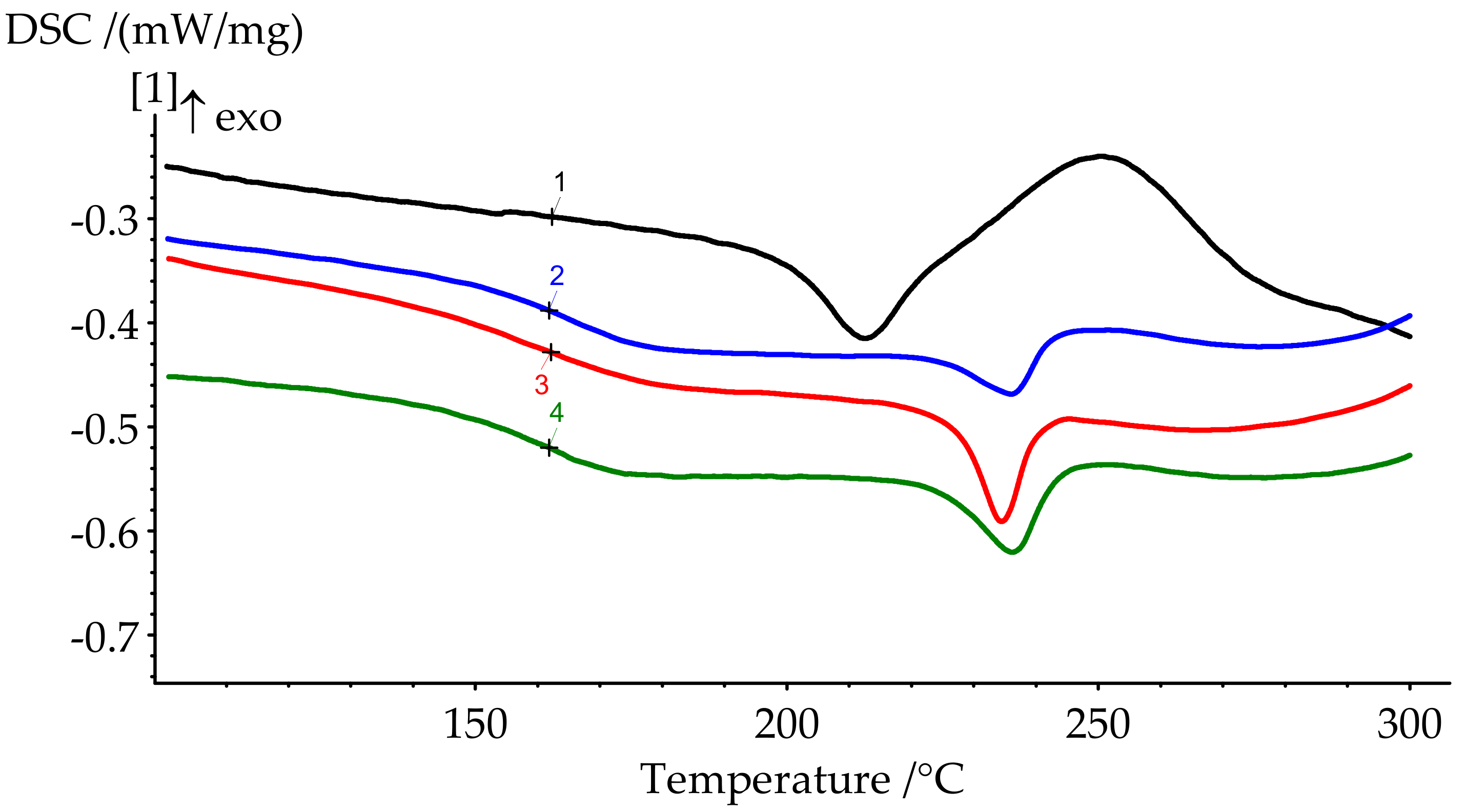 Polymers 13 00263 g008 Polymers 13 00263 g008