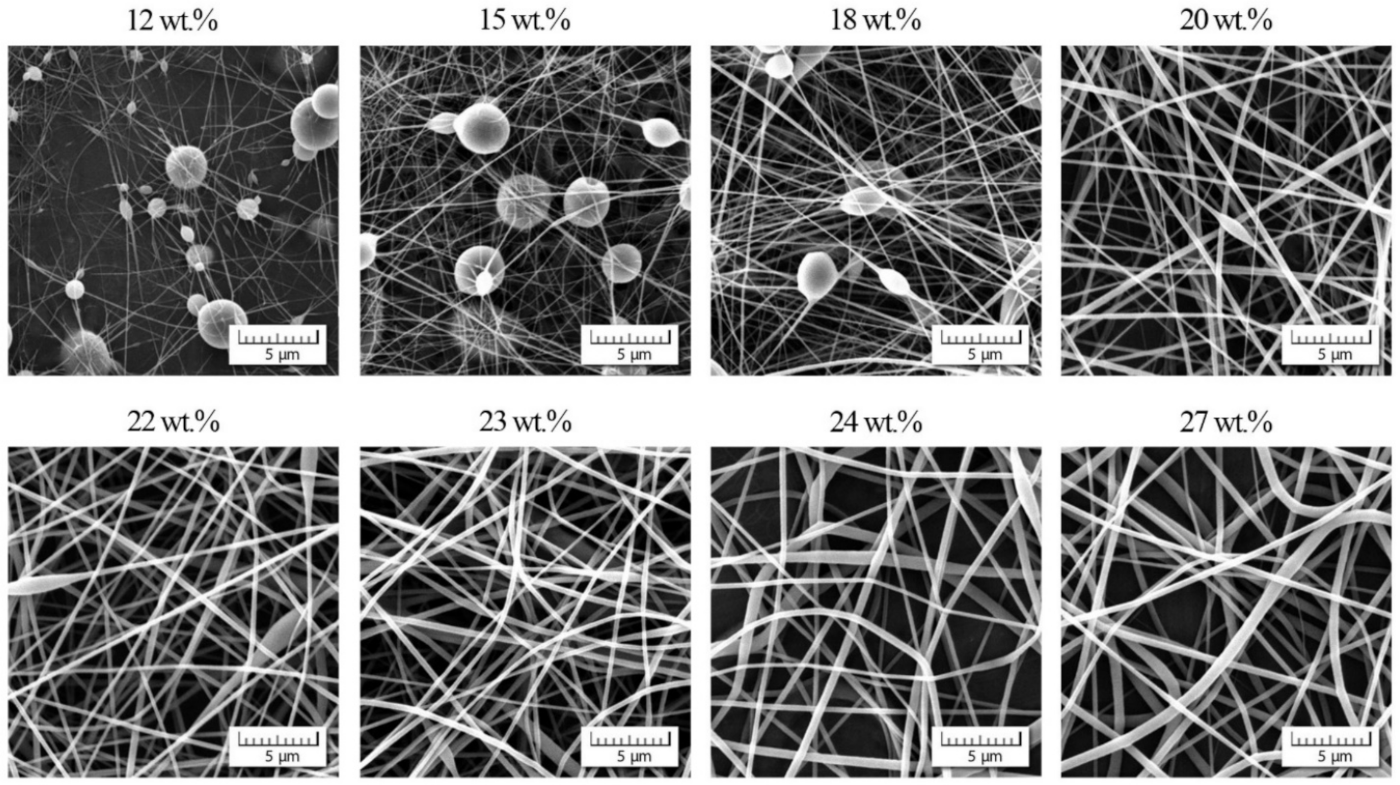 Polymers 13 00265 g003 Polymers 13 00265 g003