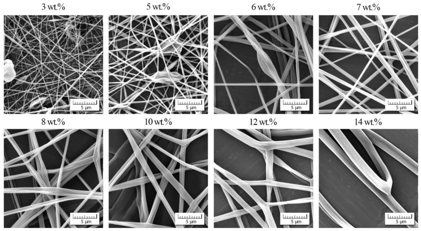 Polymers 13 00265 g005 Polymers 13 00265 g005