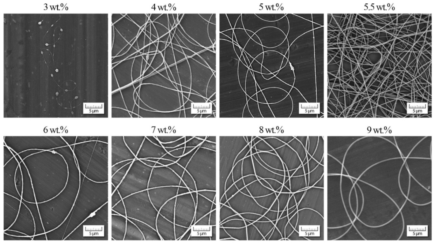Polymers 13 00265 g007 Polymers 13 00265 g007