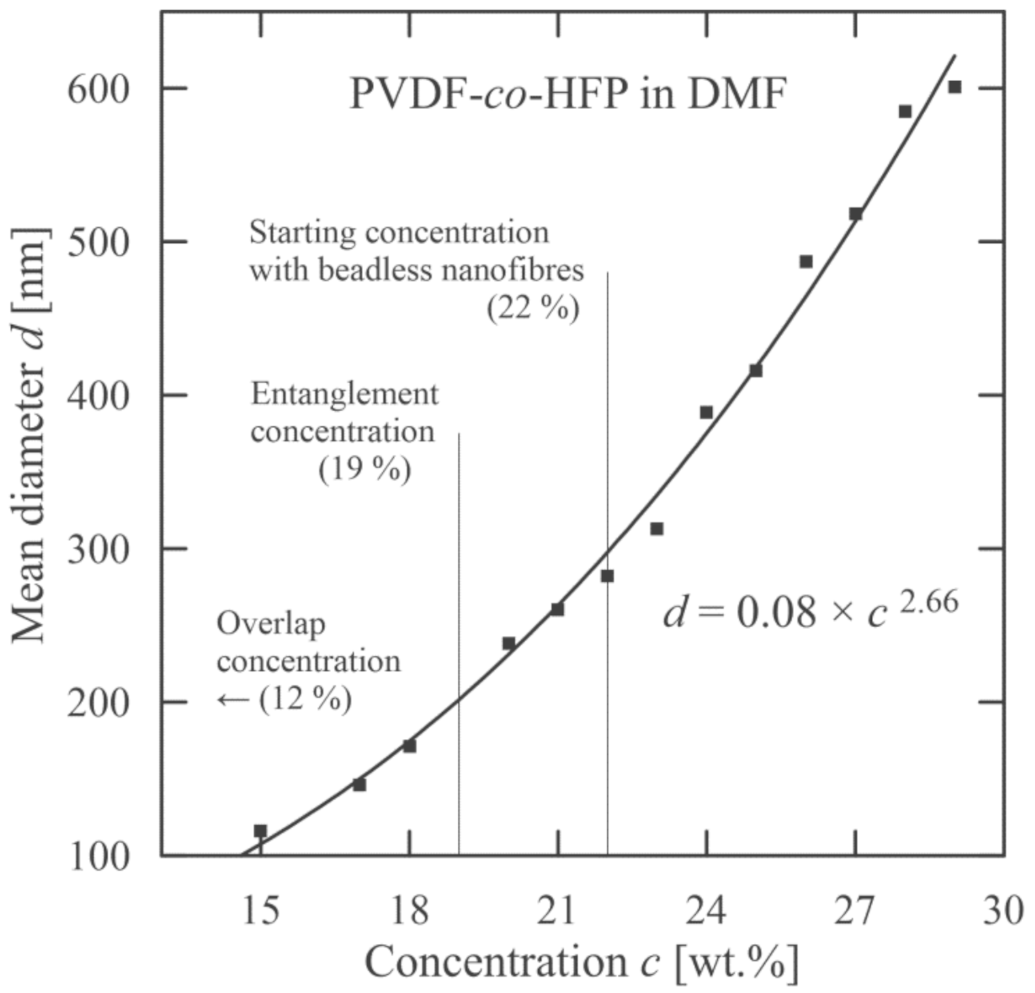 Polymers 13 00265 g008 Polymers 13 00265 g008