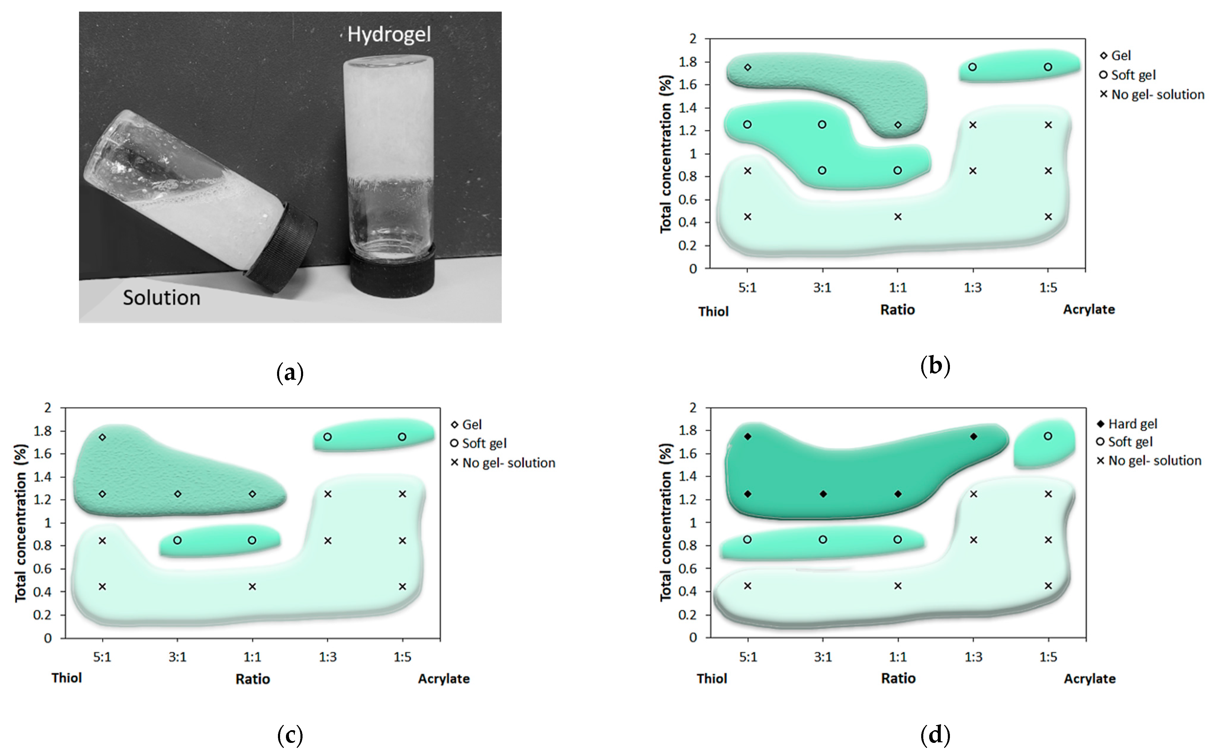 Polymers 13 00266 g001 Polymers 13 00266 g001