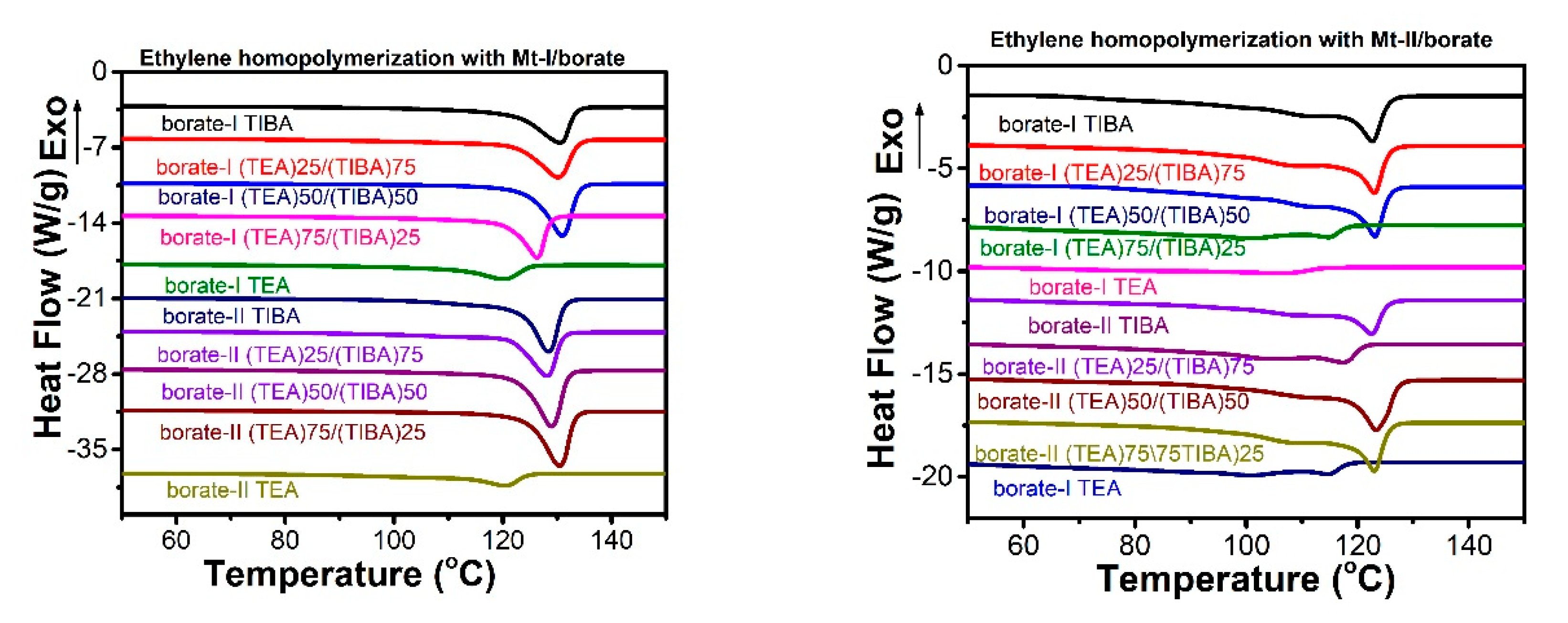 Polymers 13 00268 g002 Polymers 13 00268 g002