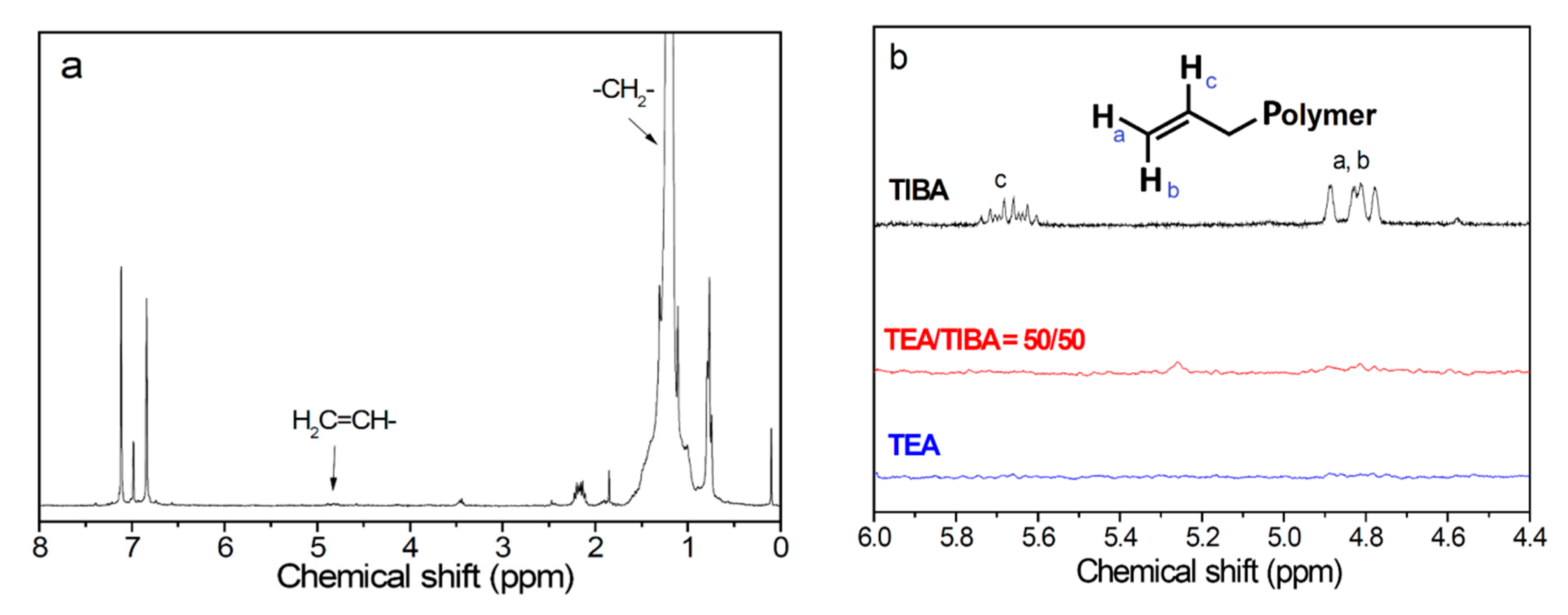 Polymers 13 00268 g003 Polymers 13 00268 g003
