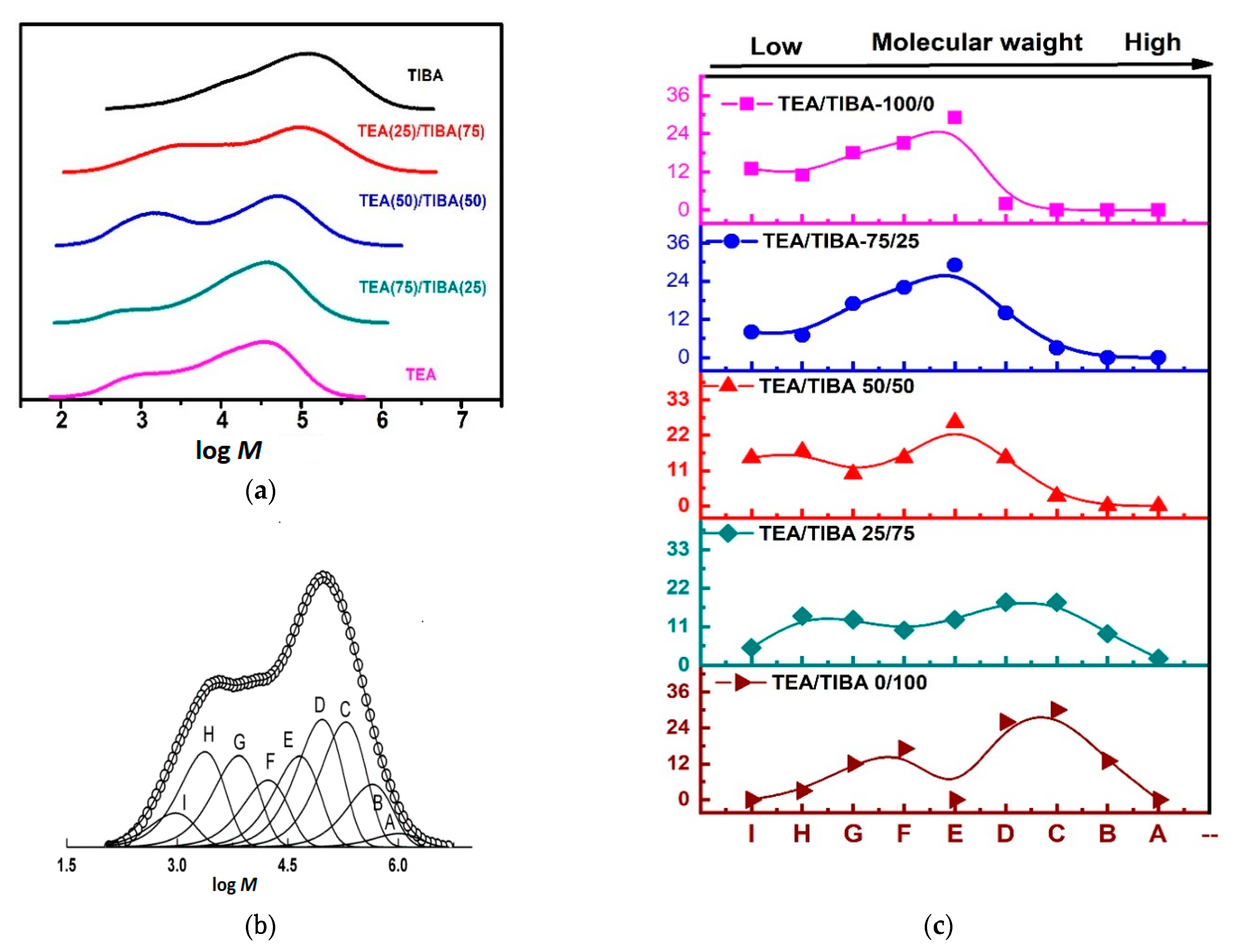 Polymers 13 00268 g006 Polymers 13 00268 g006
