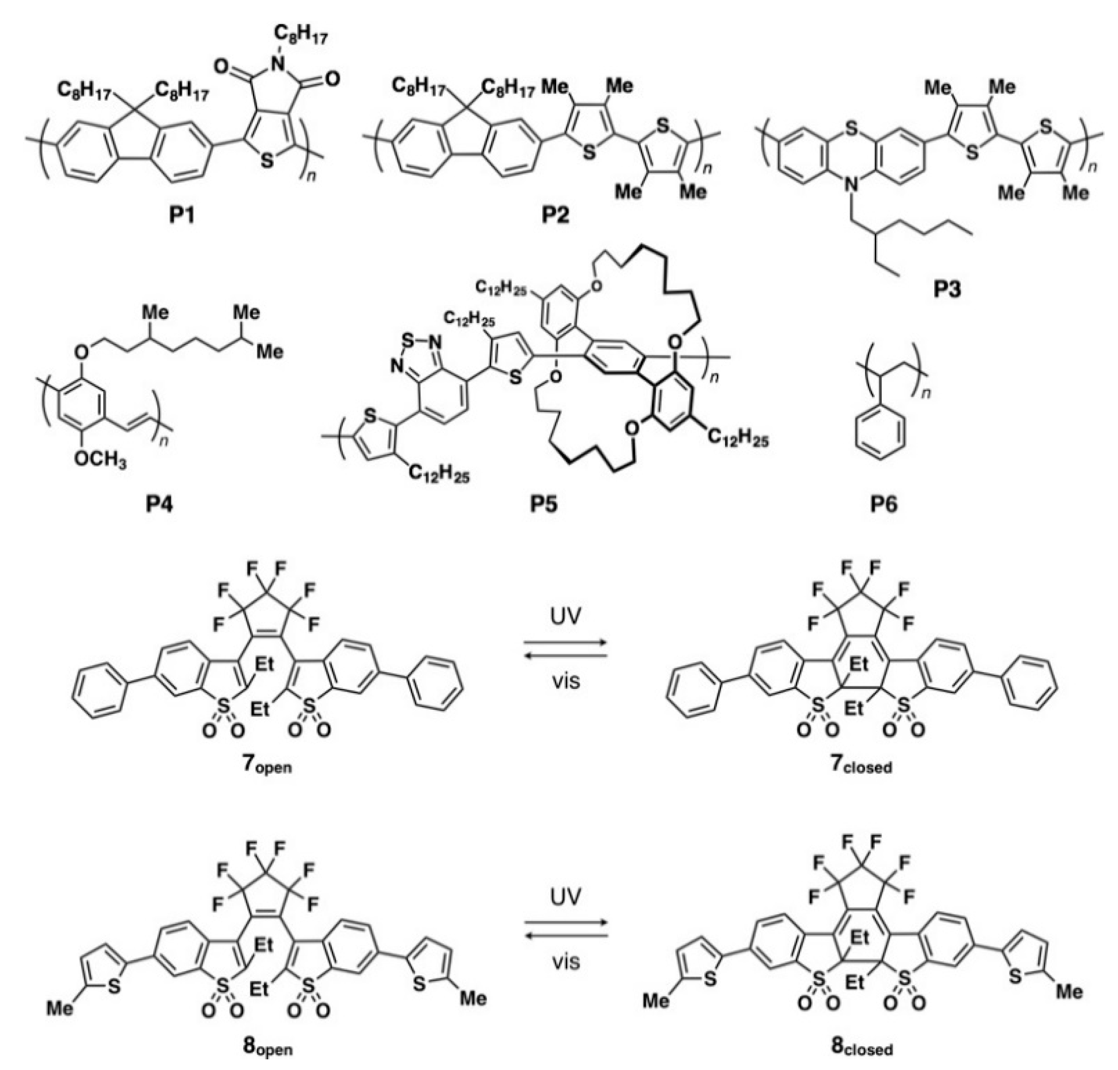 Polymers 13 00269 g001