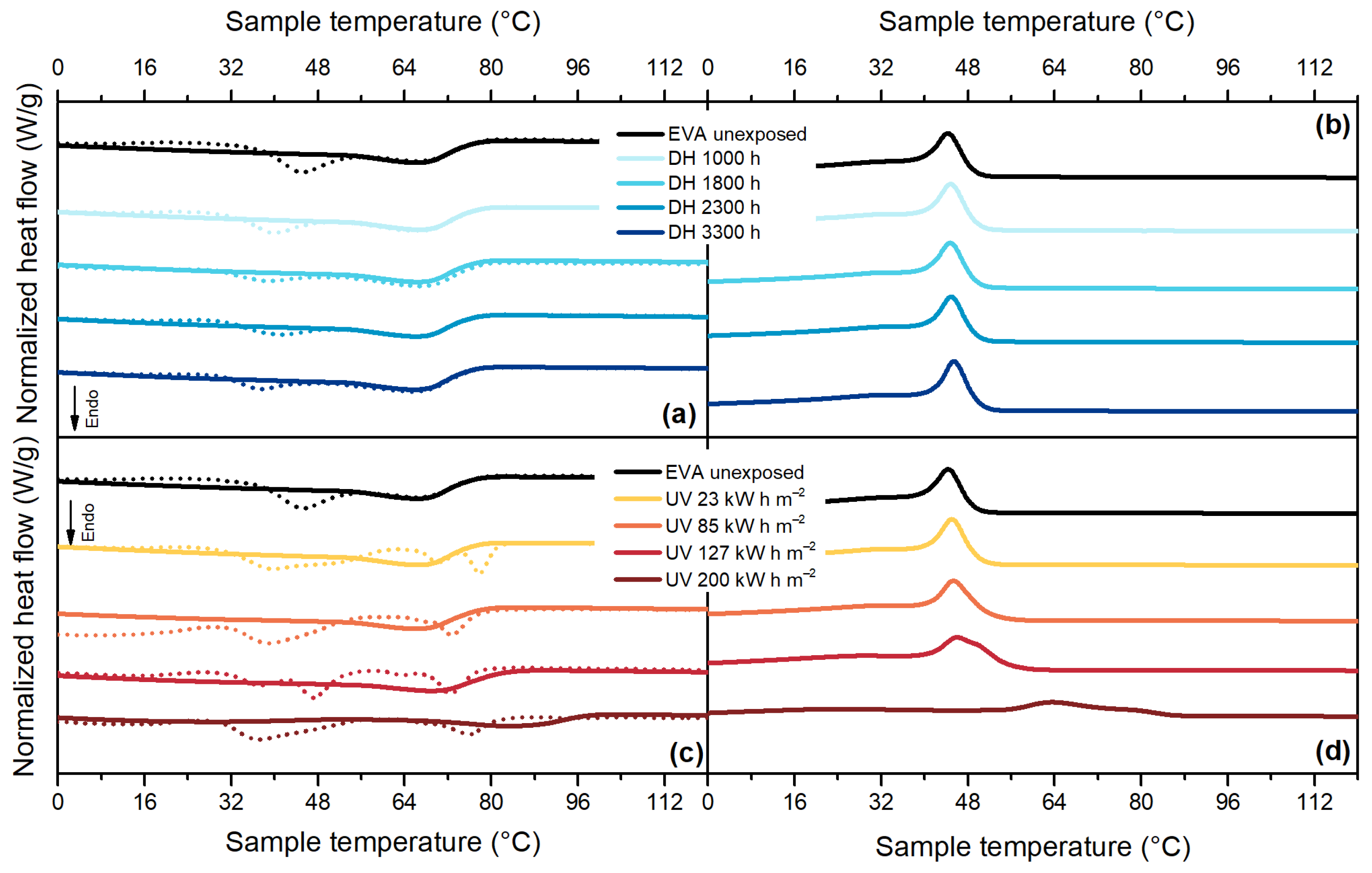 Polymers 13 00271 g008 Polymers 13 00271 g008