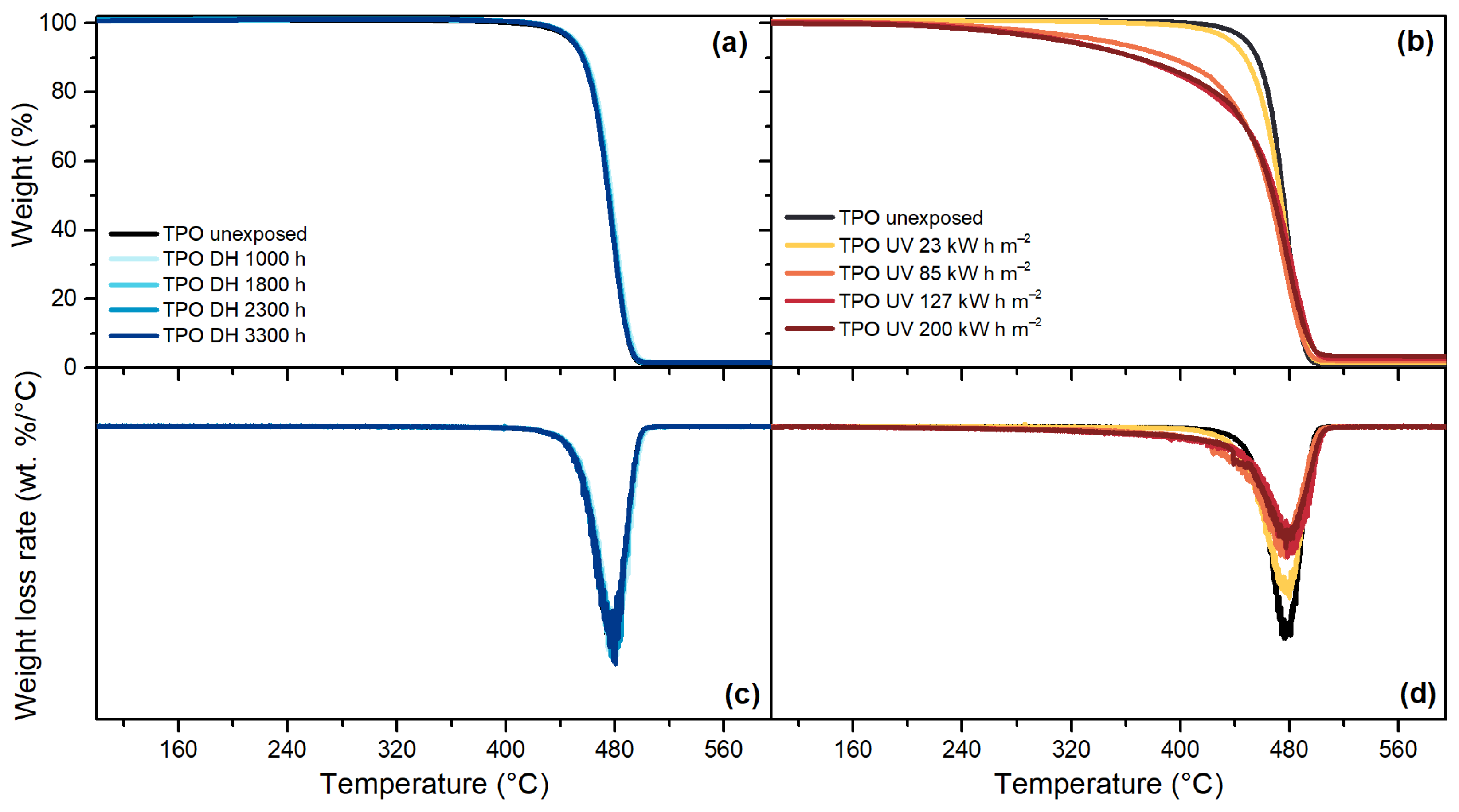 Polymers 13 00271 g013 Polymers 13 00271 g013