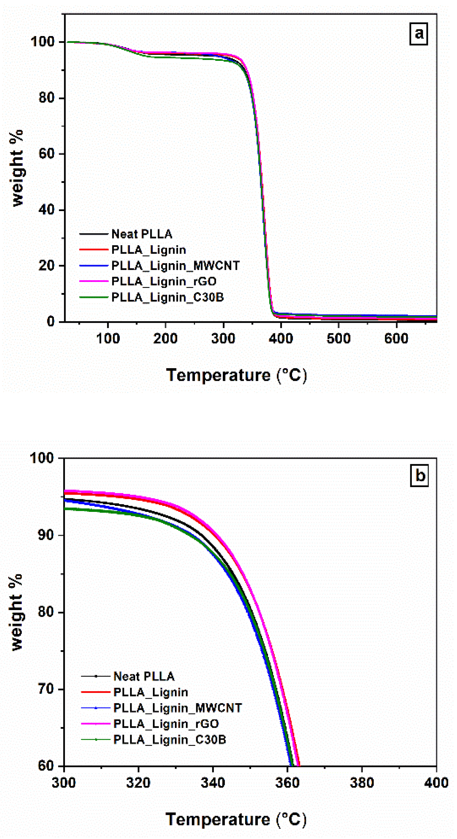 Polymers 13 00272 g002 Polymers 13 00272 g002