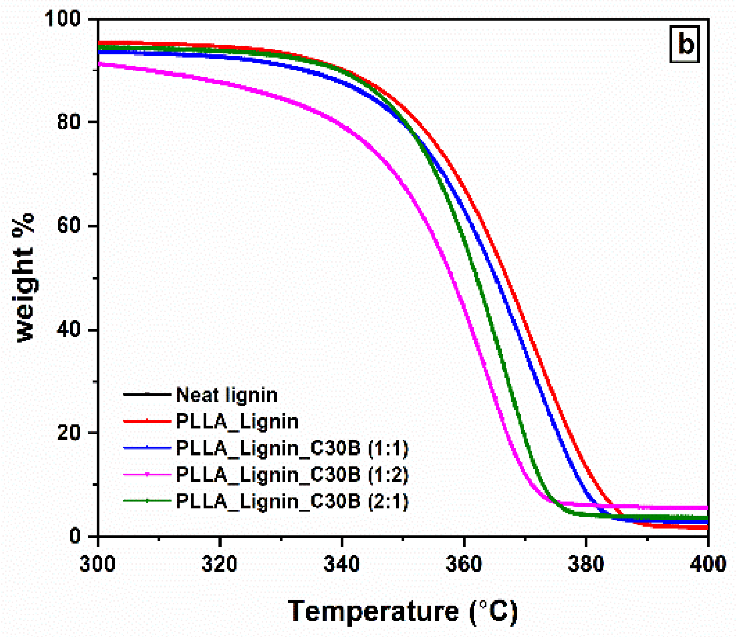 Polymers 13 00272 g003b Polymers 13 00272 g003b
