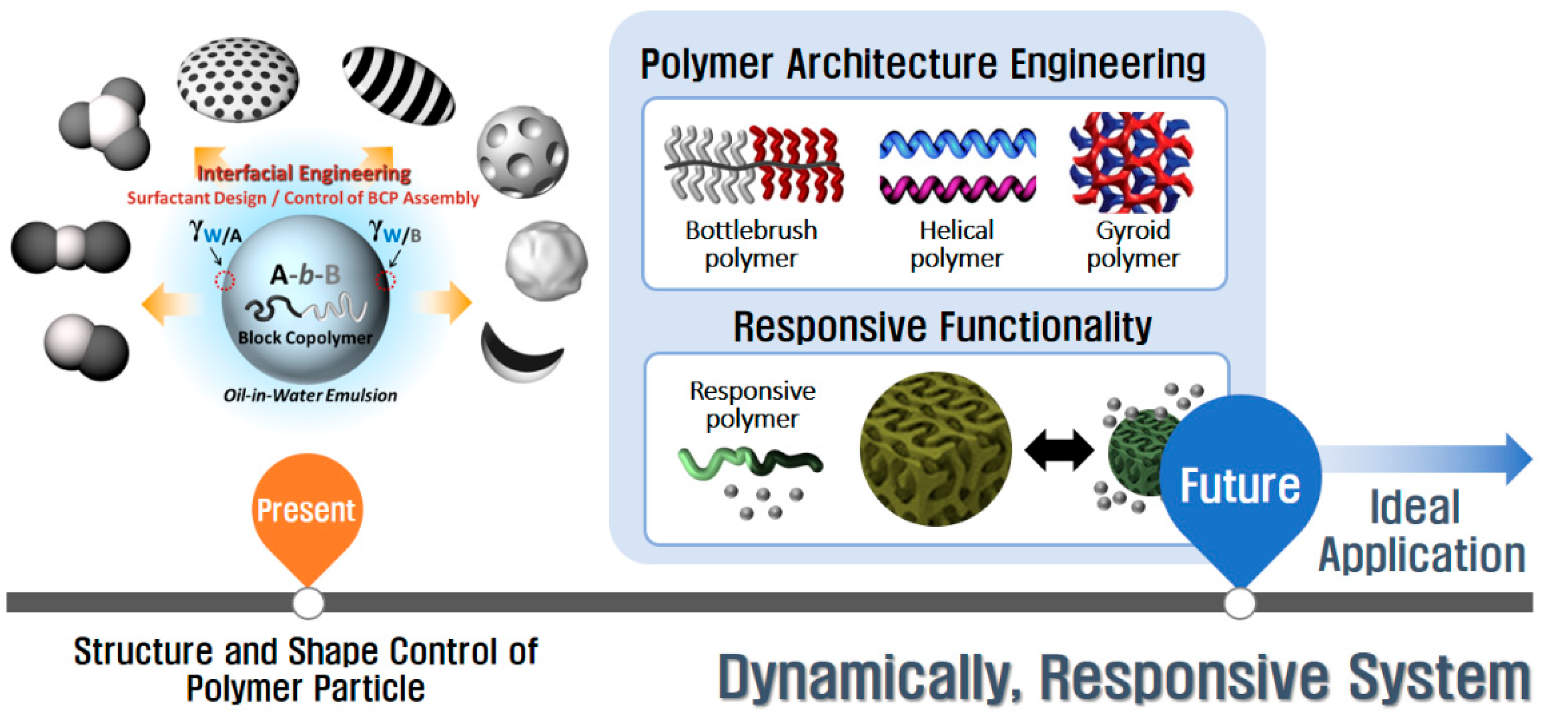 Polymers 13 00273 g009 Polymers 13 00273 g009