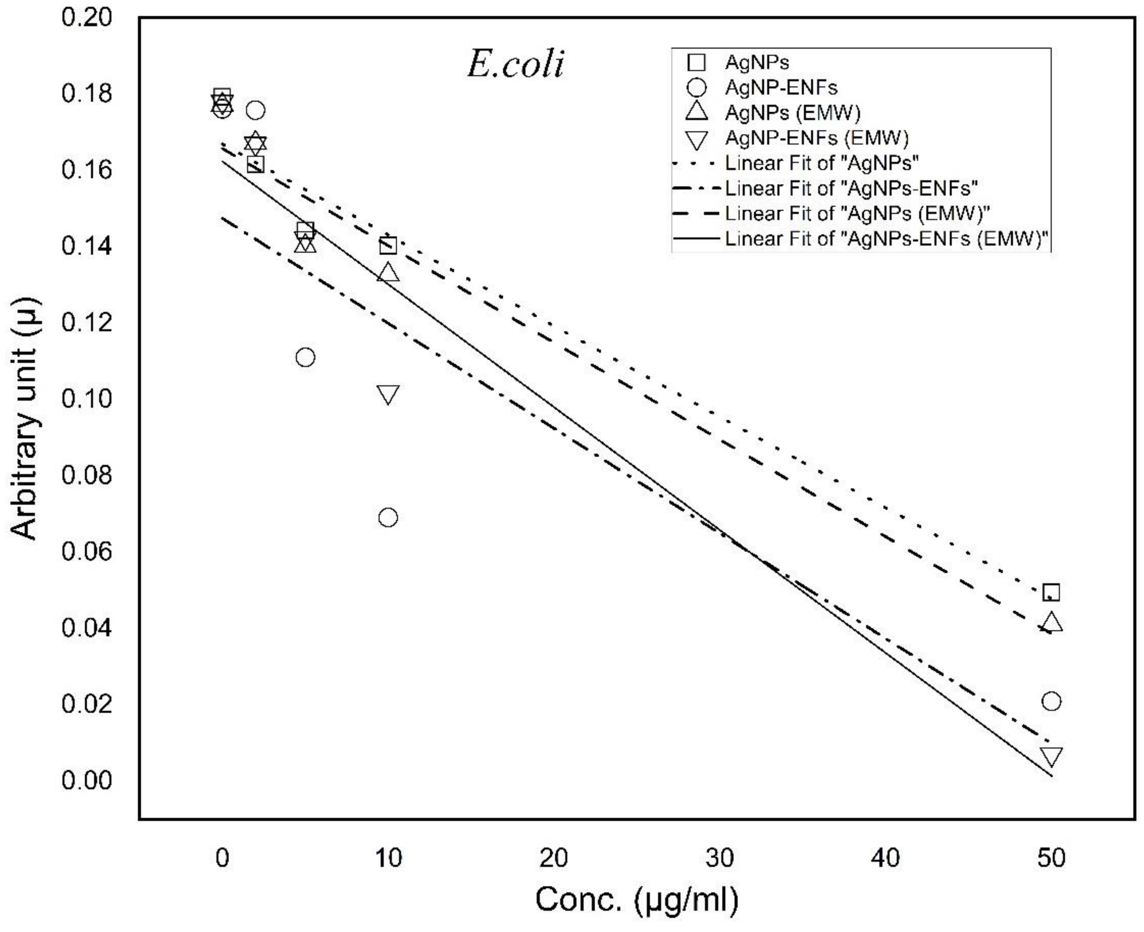 Polymers 13 00277 g009 Polymers 13 00277 g009