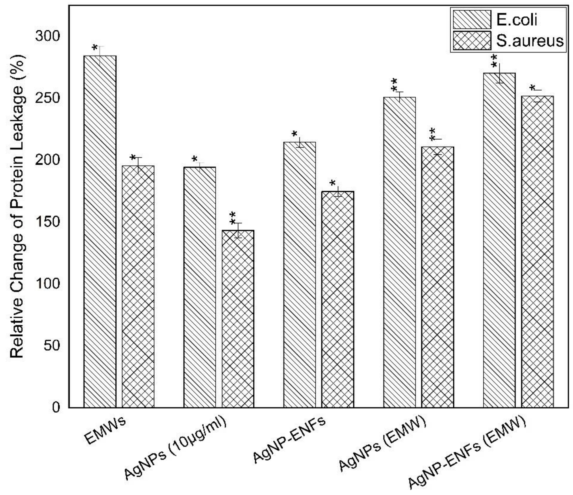 Polymers 13 00277 g011 Polymers 13 00277 g011