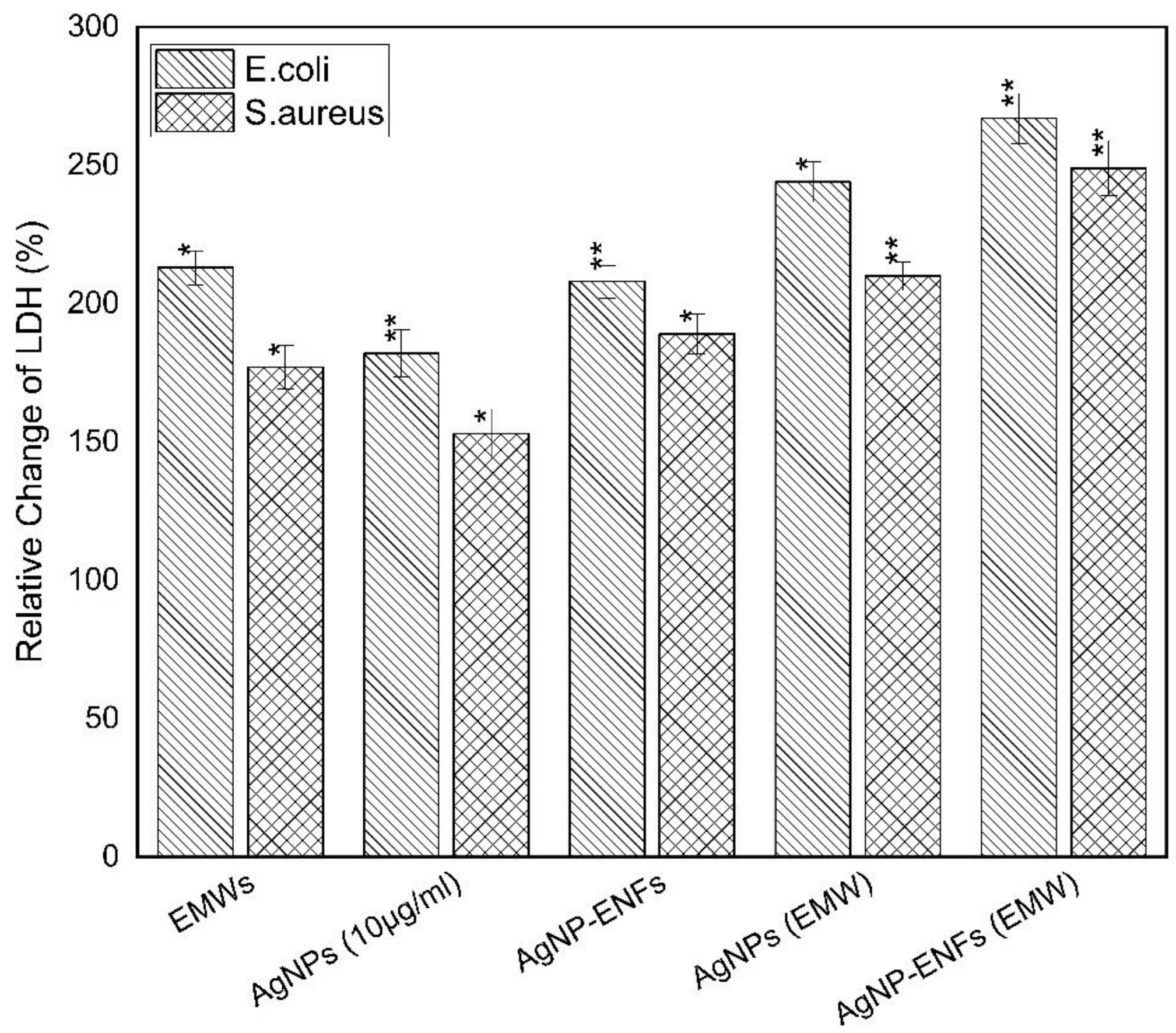 Polymers 13 00277 g012 Polymers 13 00277 g012
