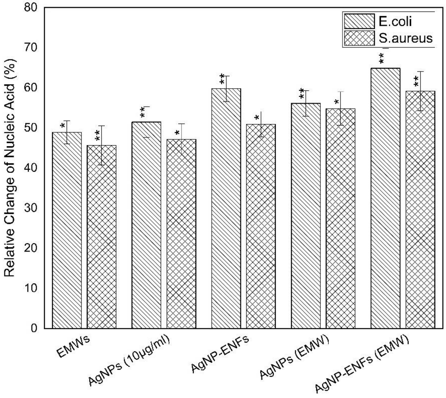 Polymers 13 00277 g013 Polymers 13 00277 g013