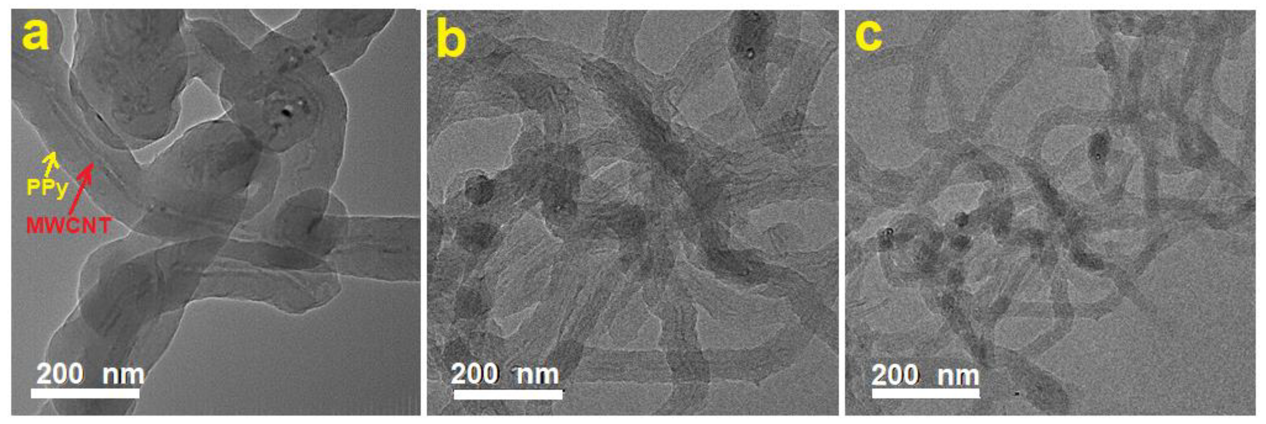 Polymers 13 00278 g004