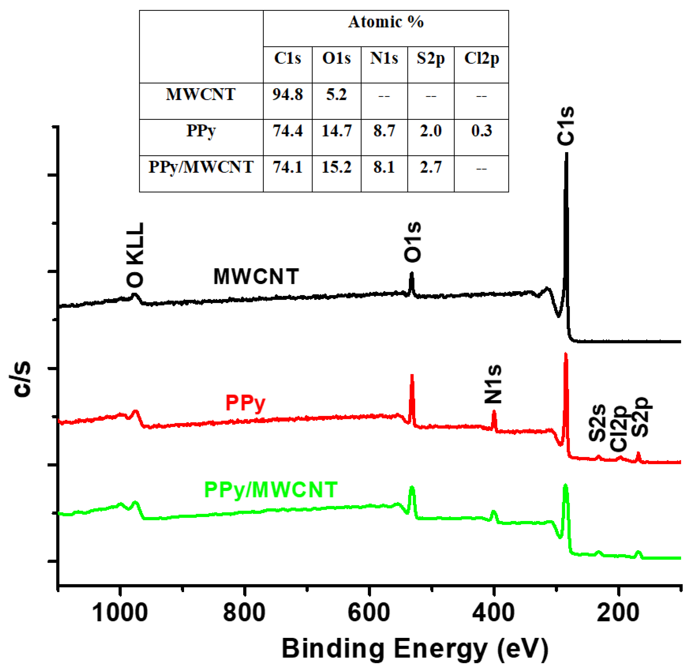 Polymers 13 00278 g007