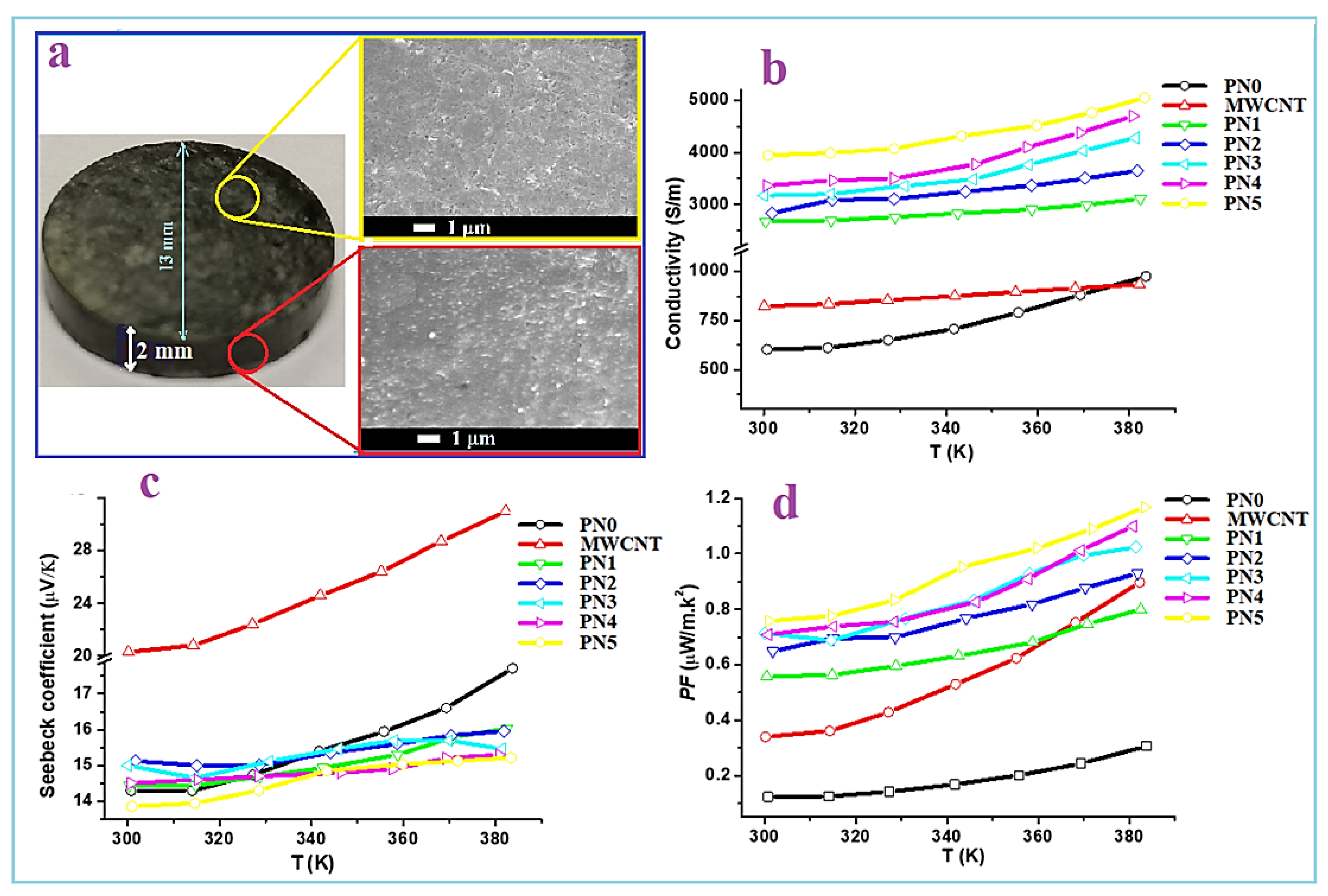Polymers 13 00278 g009