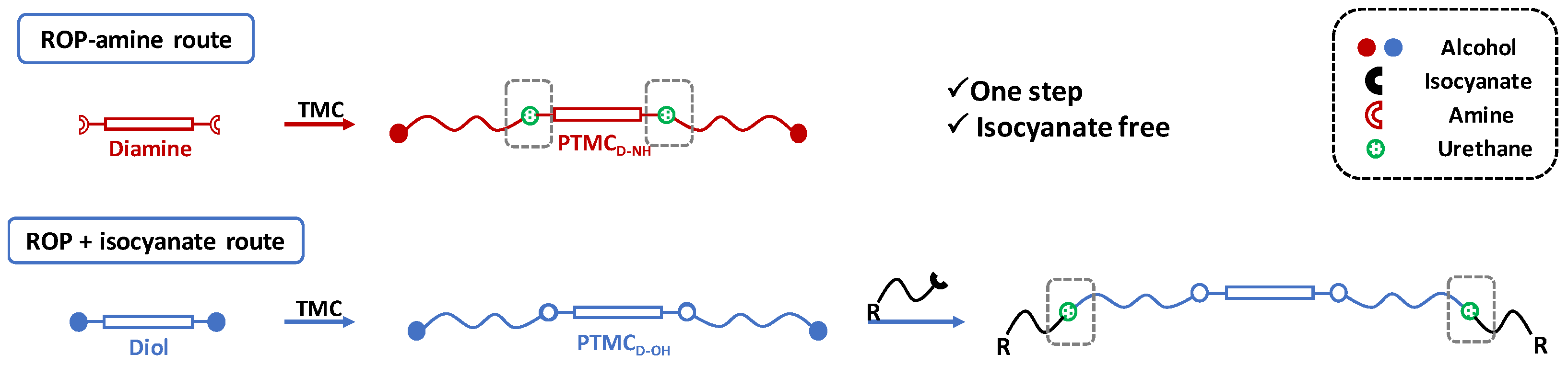 Polymers 13 00280 g001 Polymers 13 00280 g001