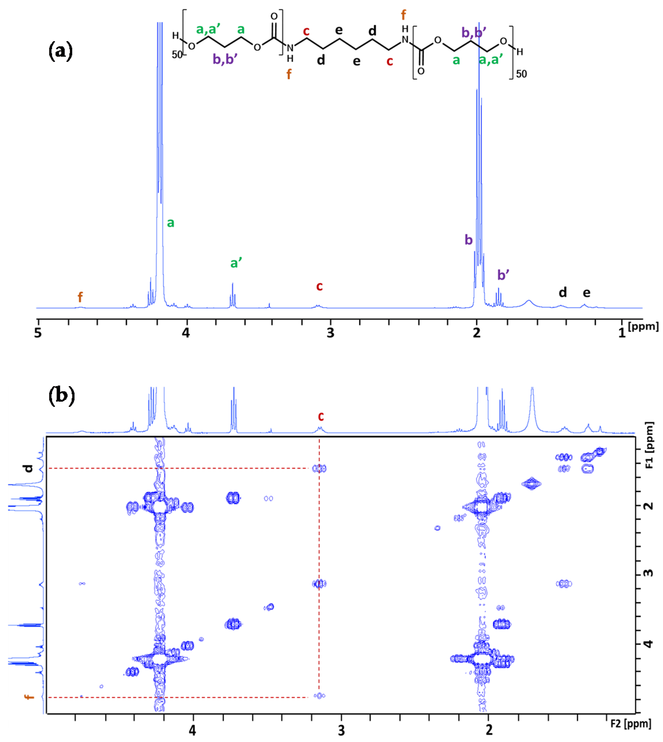 Polymers 13 00280 g003 Polymers 13 00280 g003
