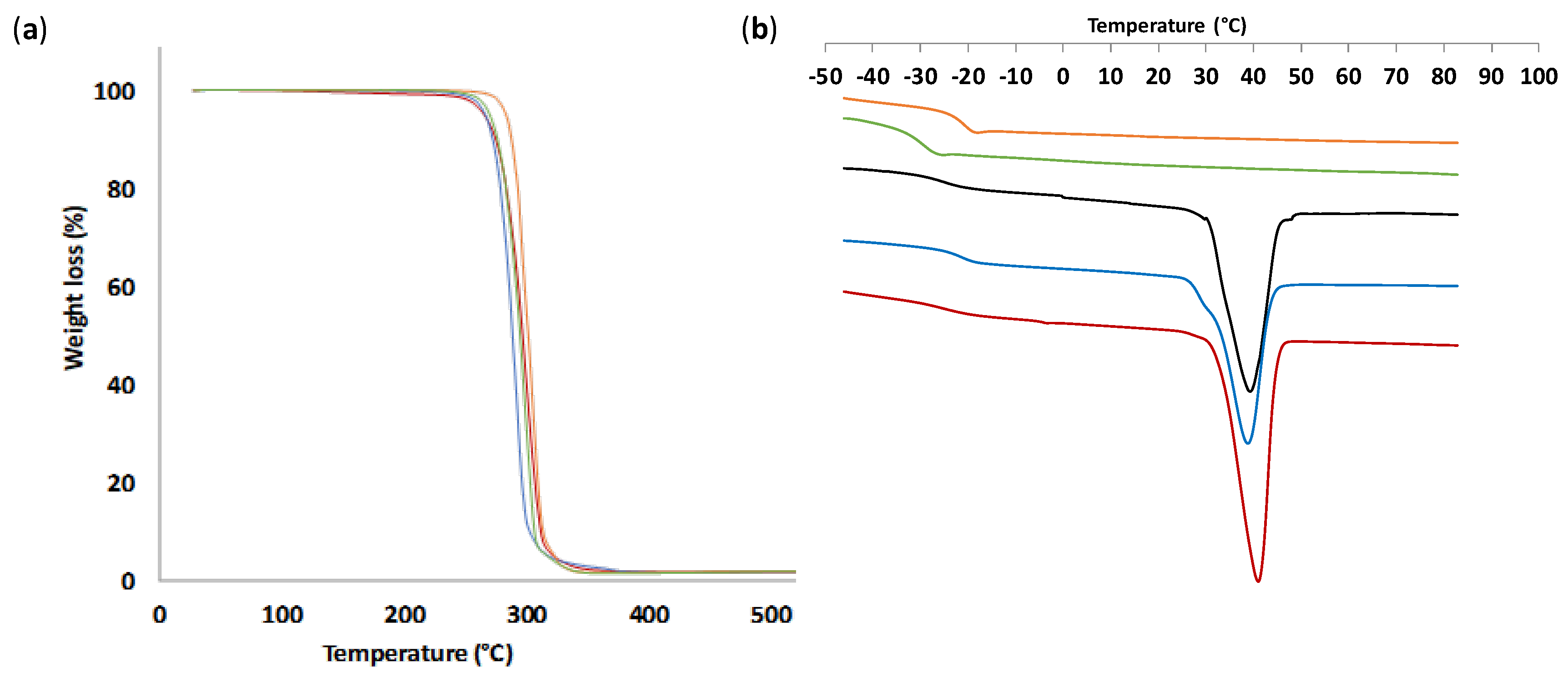 Polymers 13 00280 g006 Polymers 13 00280 g006