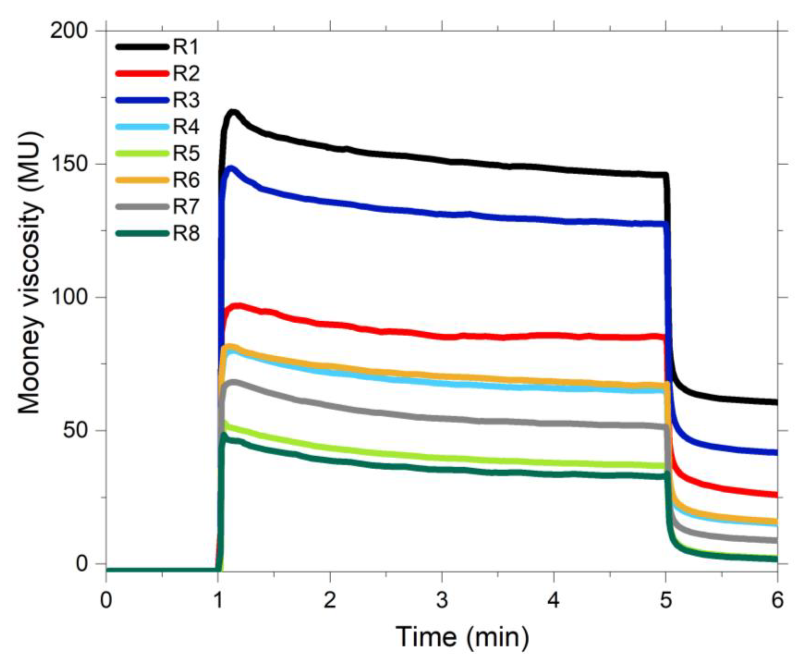 Polymers 13 00281 g003