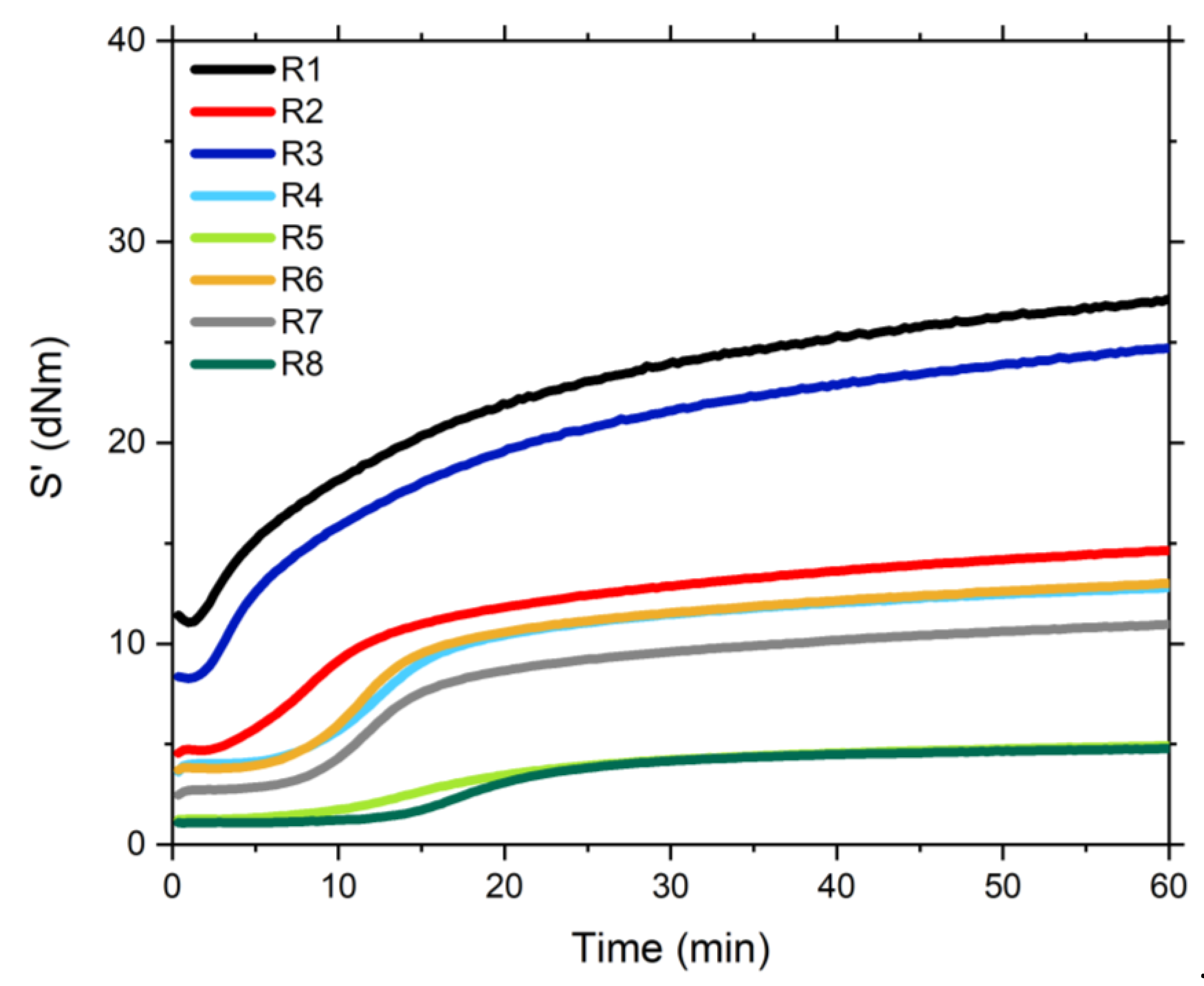 Polymers 13 00281 g005