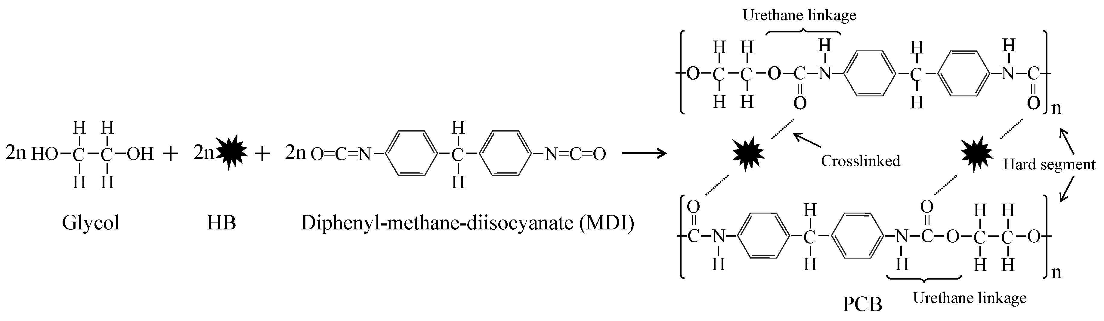Polymers 13 00283 g001 Polymers 13 00283 g001