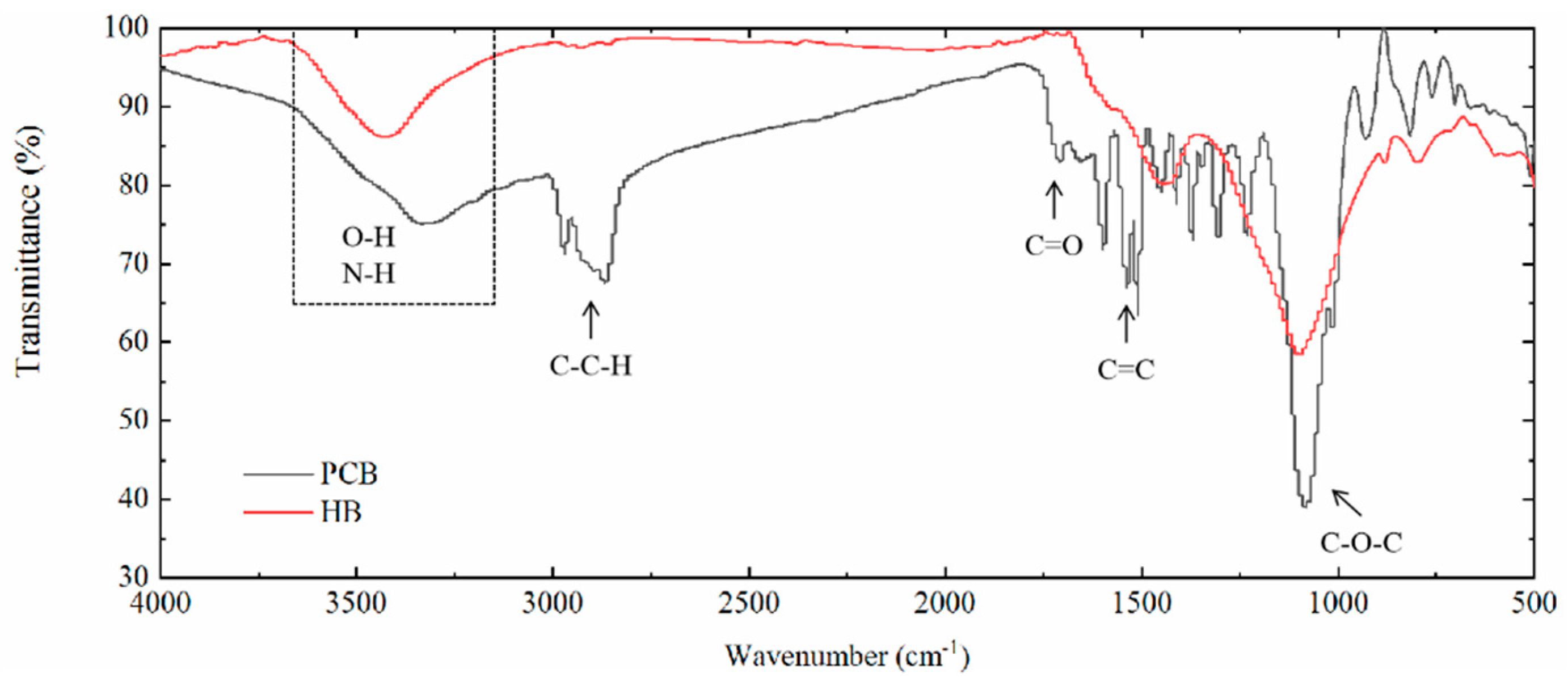 Polymers 13 00283 g002 Polymers 13 00283 g002