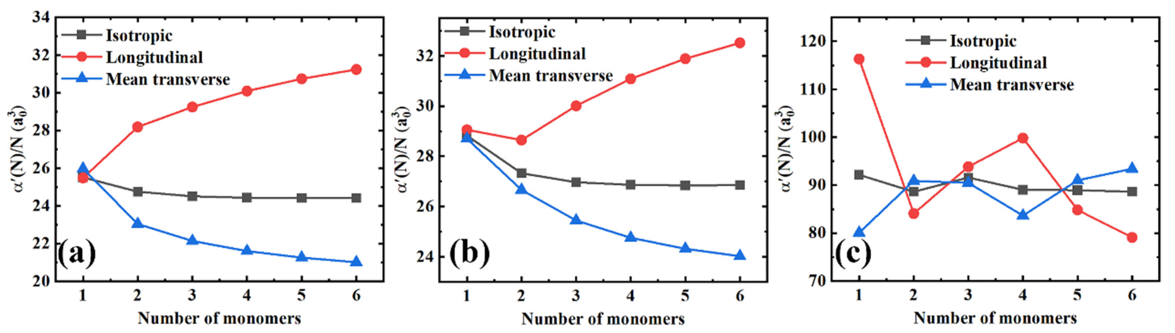 Polymers 13 00284 g003 Polymers 13 00284 g003