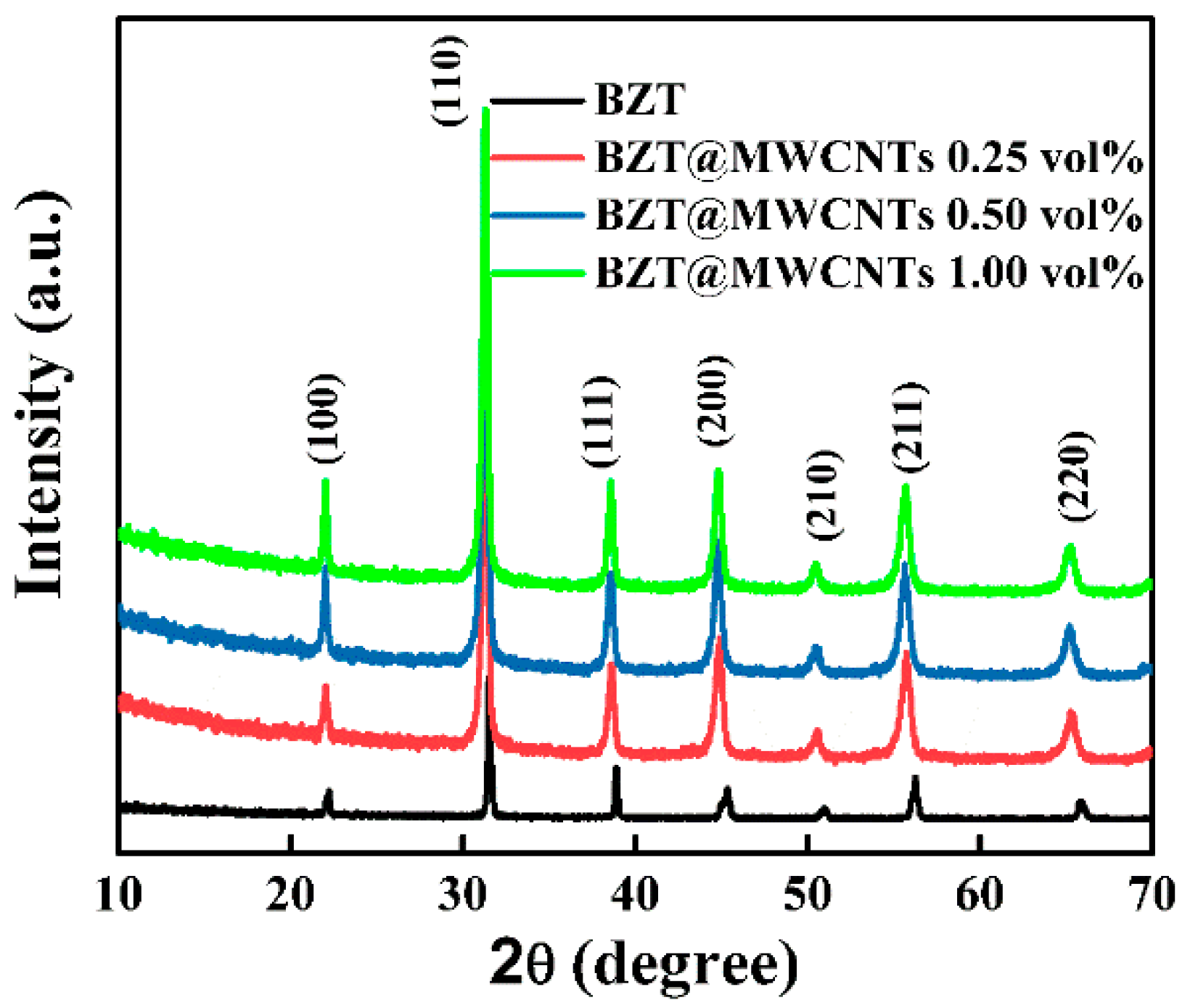 Polymers 13 00285 g002 Polymers 13 00285 g002