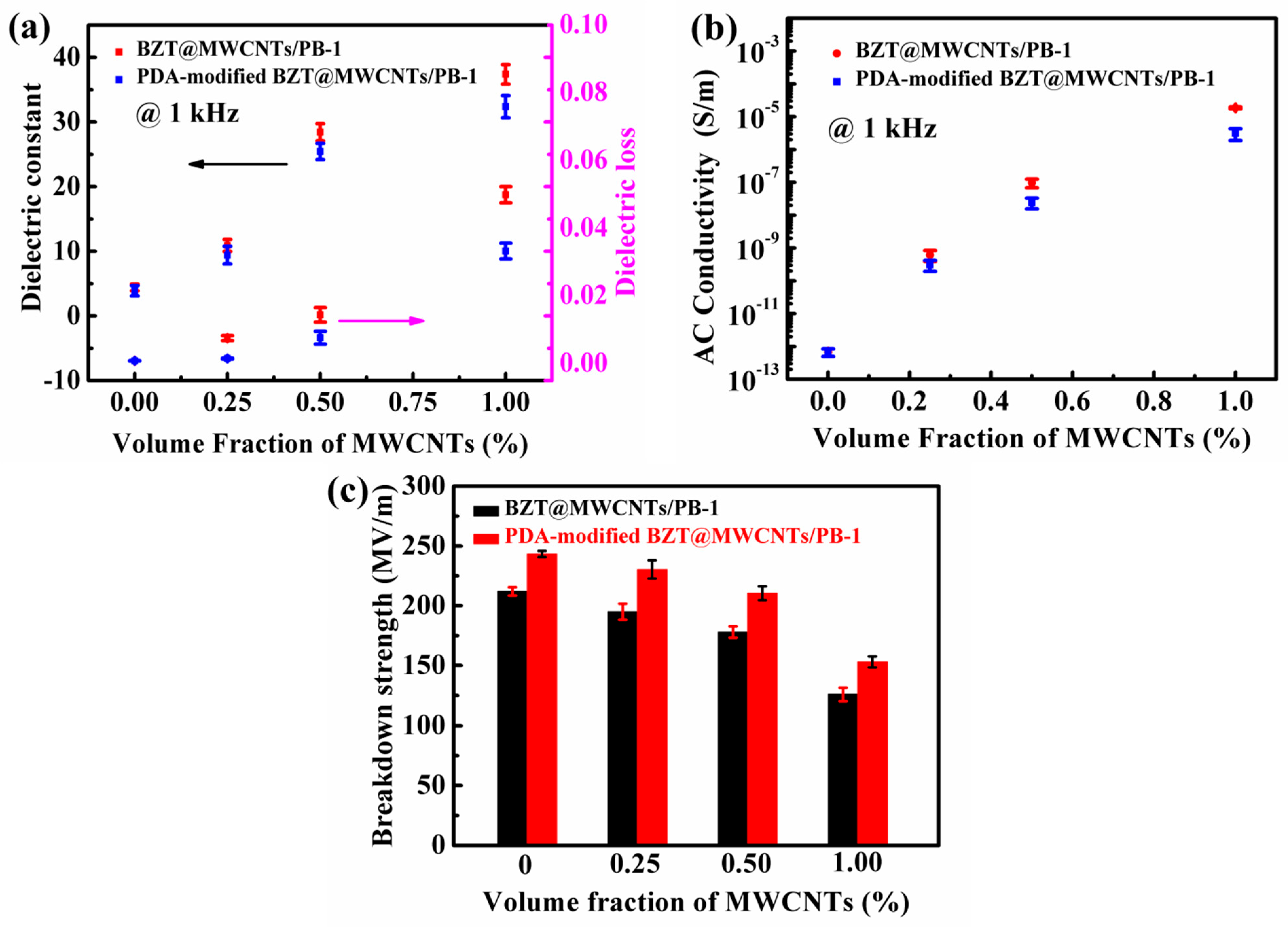 Polymers 13 00285 g008 Polymers 13 00285 g008