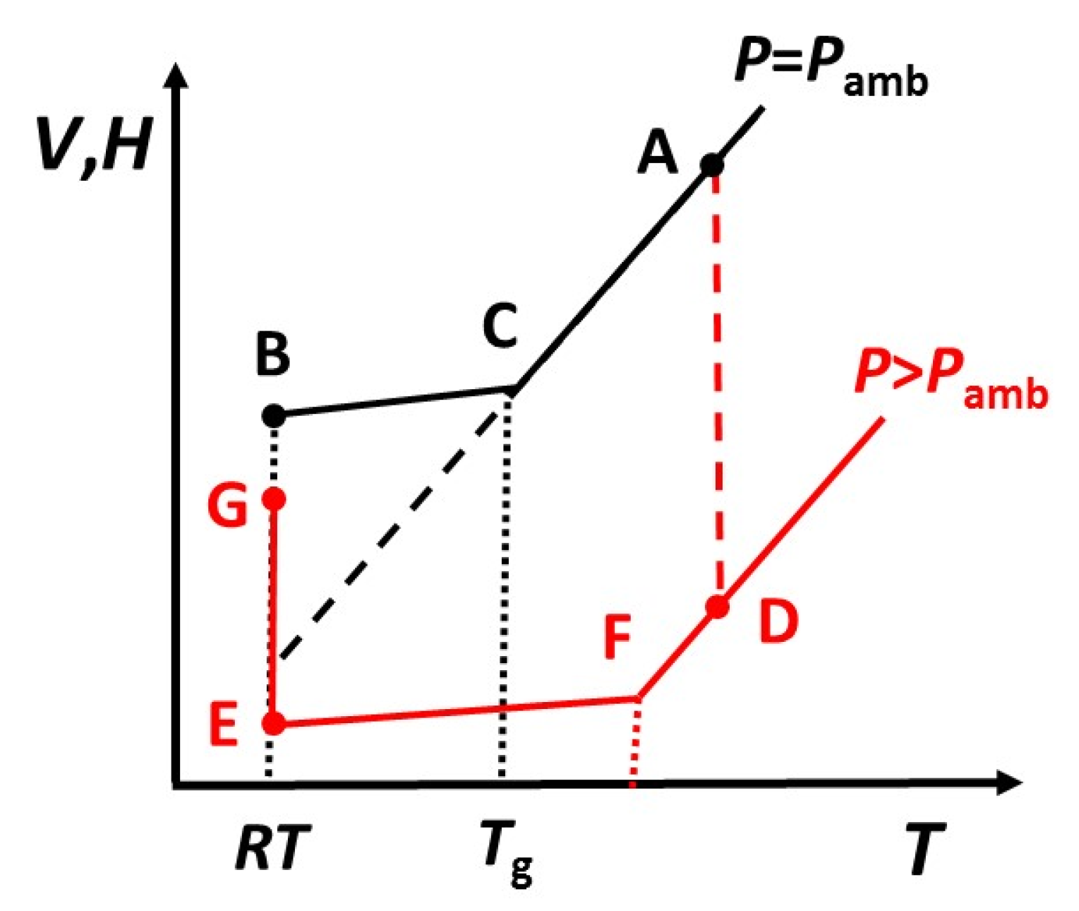 Polymers 13 00286 g001 Polymers 13 00286 g001