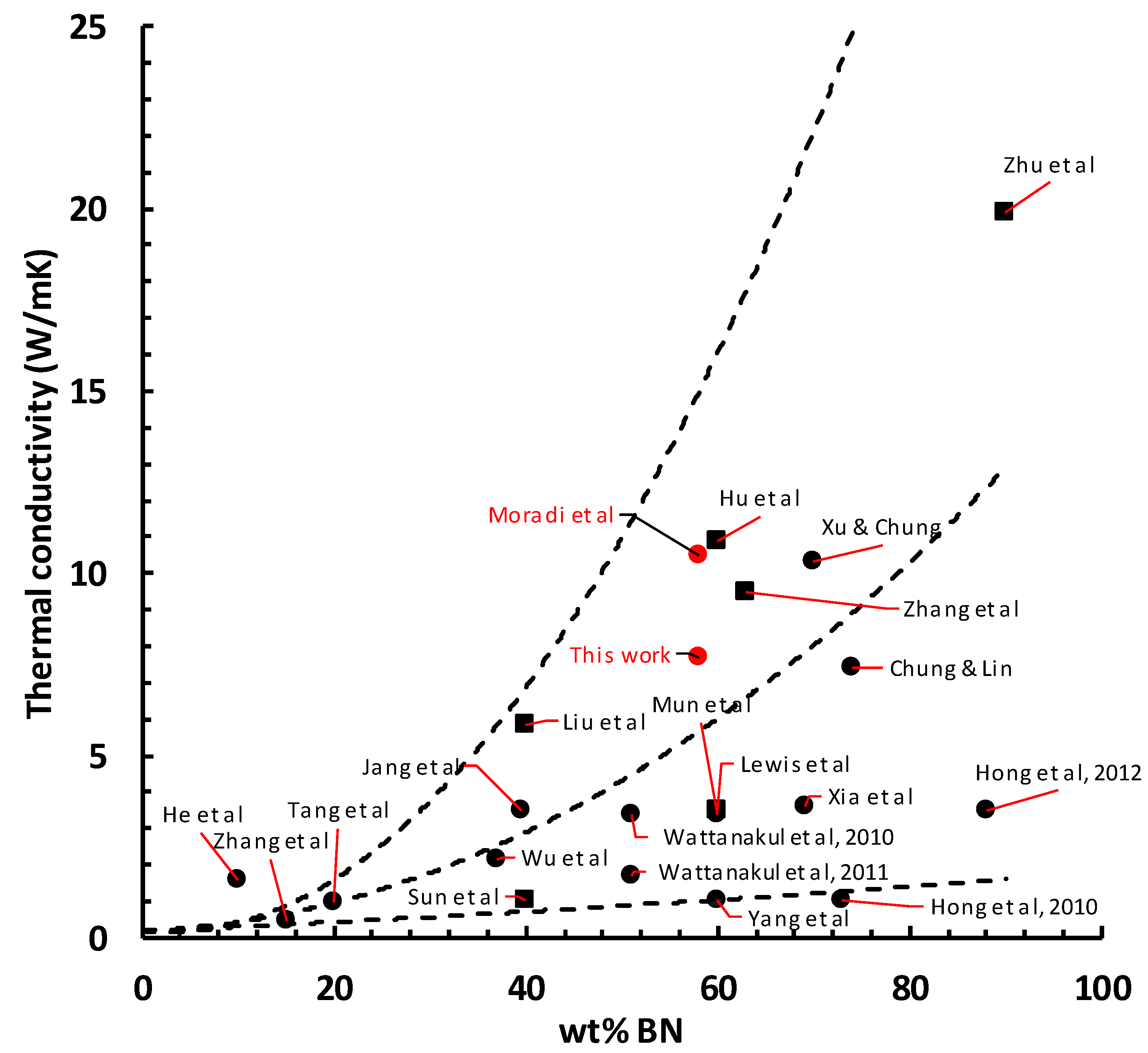 Polymers 13 00286 g006 Polymers 13 00286 g006