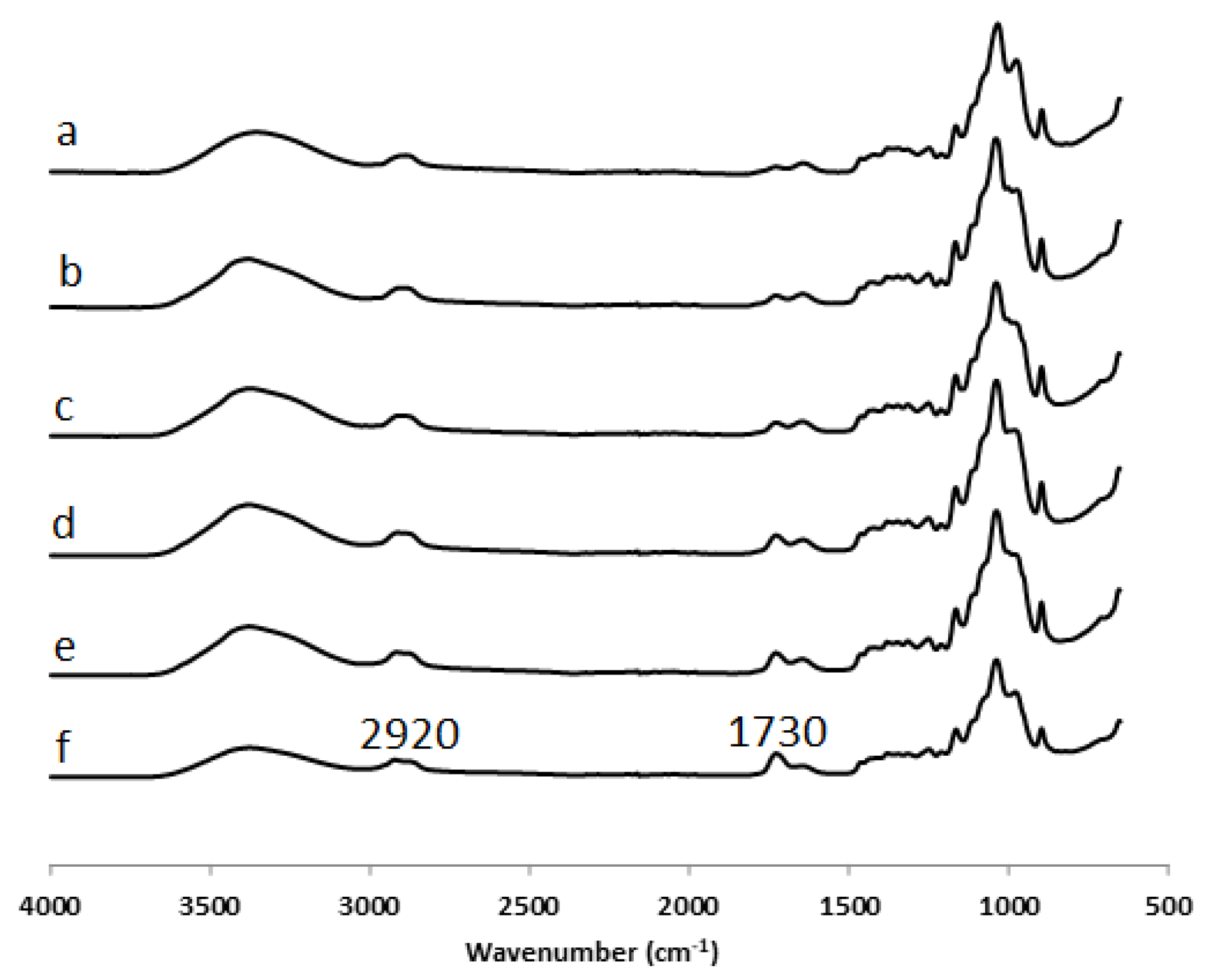 Polymers 13 00291 g005 Polymers 13 00291 g005