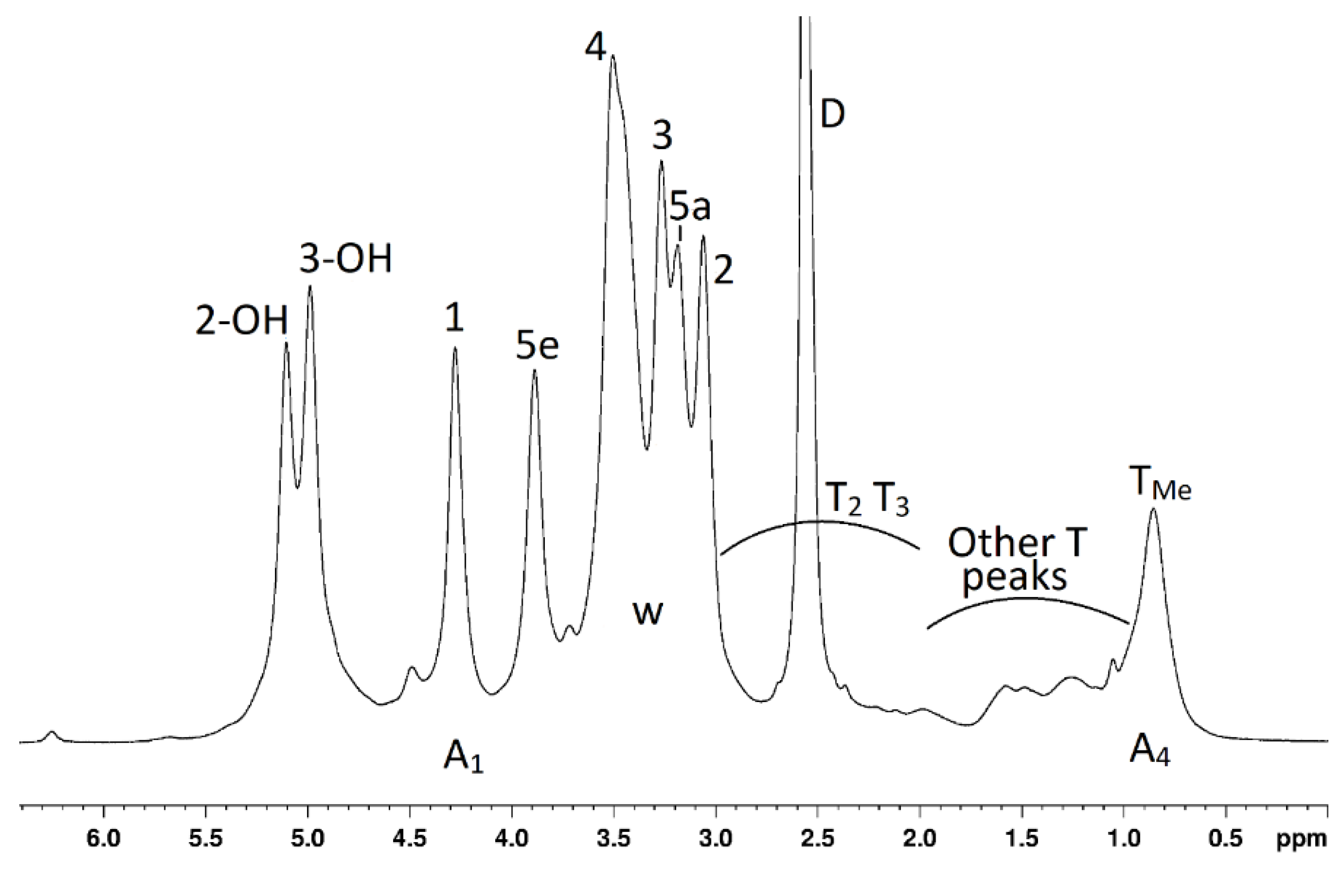 Polymers 13 00291 g007 Polymers 13 00291 g007