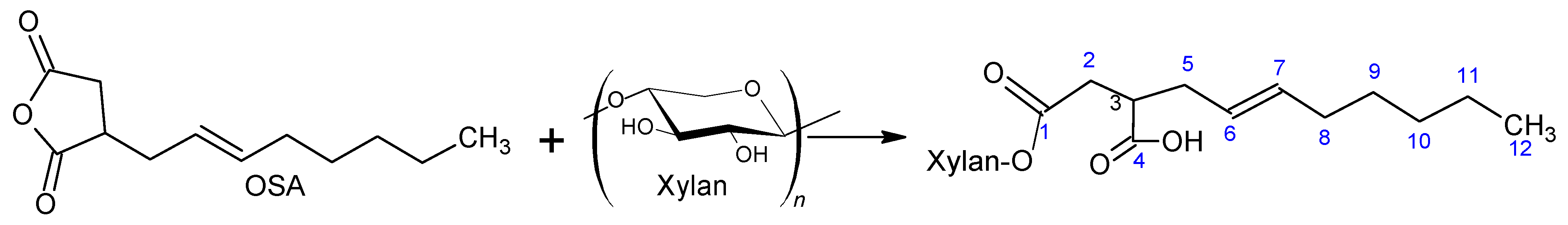 Polymers 13 00291 sch002 Polymers 13 00291 sch002