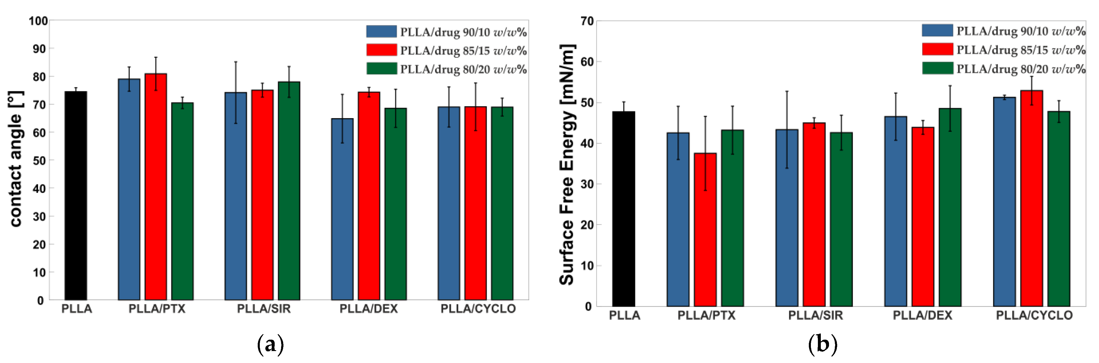 Polymers 13 00292 g005