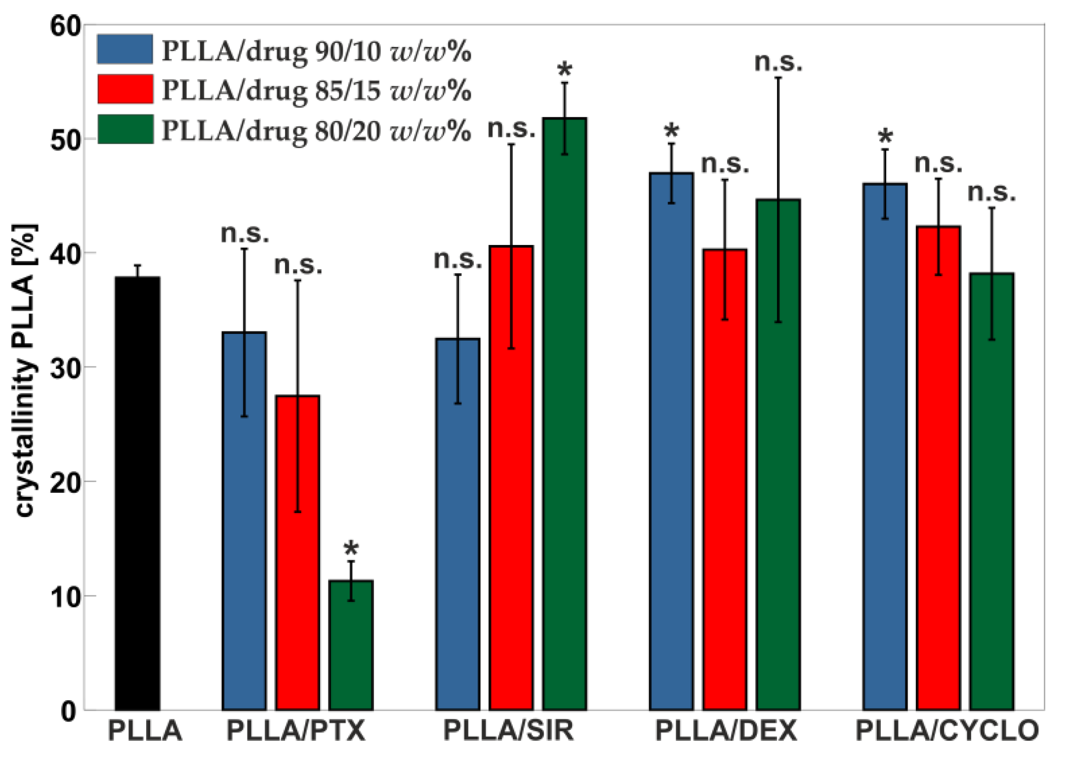 Polymers 13 00292 g007